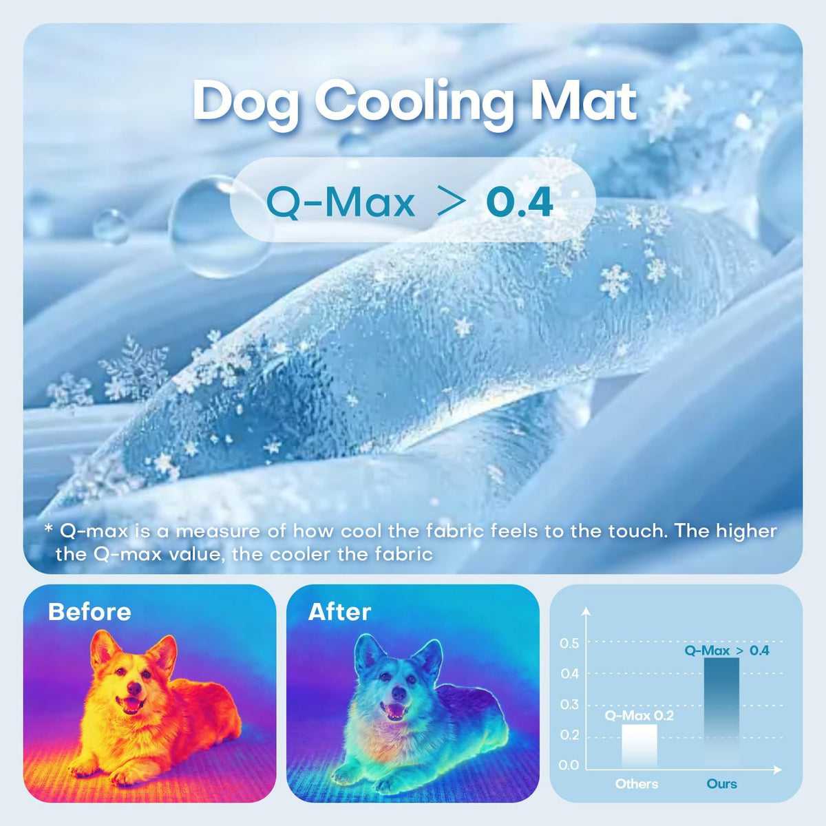 Dog Cooling Mat, 35" X 23" Non-Slip Self-Cooling Summer Pet Mat
