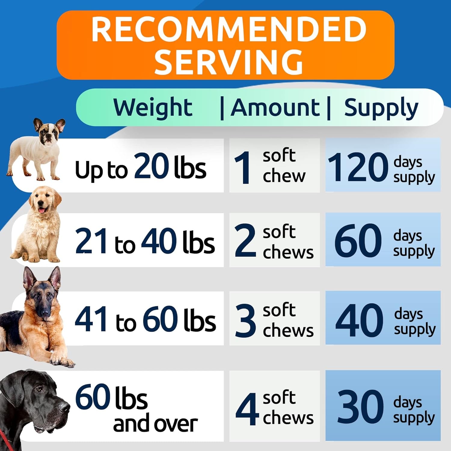 BARK&SPARK Advanced Calming Hemp Treats for Dogs - Hemp Oil + Melatonin - Anxiety Relief - Separation Aid - Stress Relief during Fireworks, Storms, Thunder - Aggressive Behavior, Barking - 120Ct BBQ