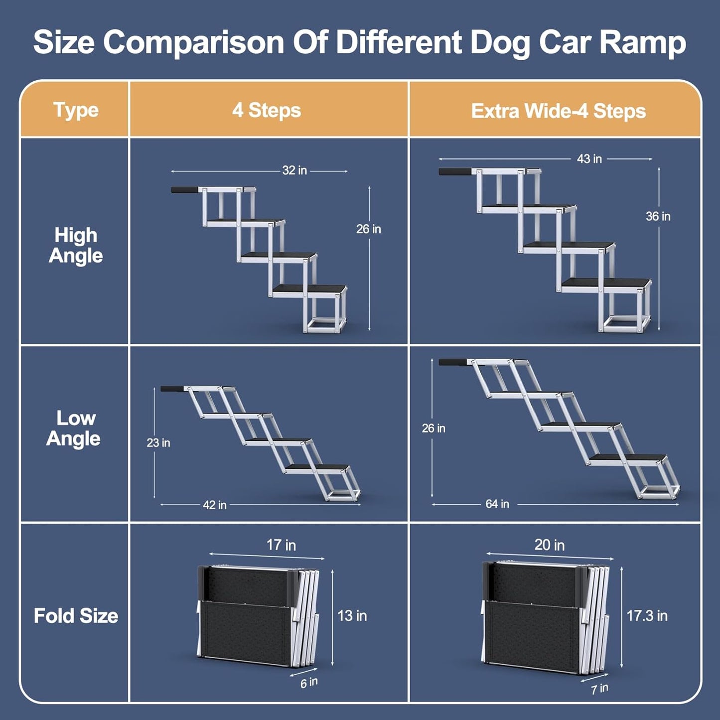 Extra Wide Dog Stairs for Large Dogs, Foldable Dog Ramp for Car with Non-Slip Surface, Dogs Stairs for Cars, High Beds, Truck, Supports up to 250 Lbs, 4 Steps