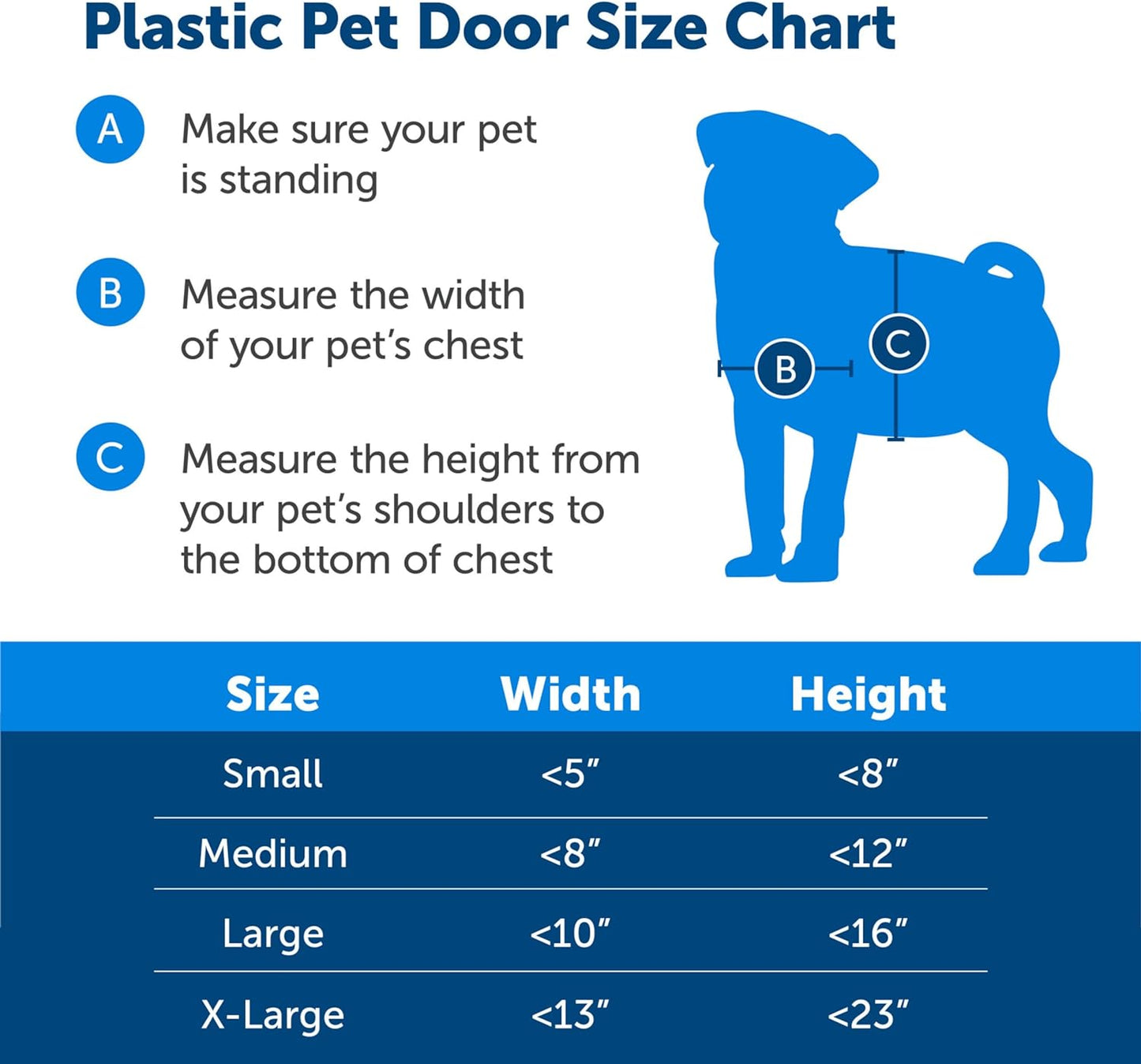 Petsafe Plastic Dog & Cat Door, Pets up to 40 Lb, Paintable, Medium | Flap Opening 8 1/8 in W X 12 1/4 in H, Snap-On Closing Panel, Paintable Frame, Easy DIY Install