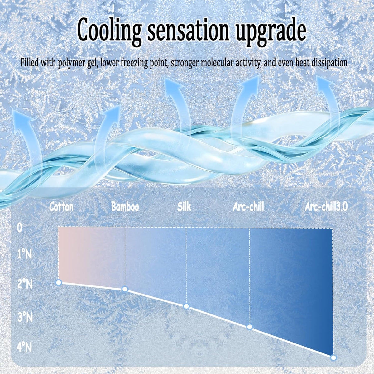 XCL Dog Cooling Mat Thicken Cooling Pad for Dog, Summer Dog Mat Foldable Washable, Endothermic& Waterproof, (QMAX>0.5), Breathable Ice Gel Sleep Mat for Dogs and Cats (28'' X 48''(Large), Ice Blue)