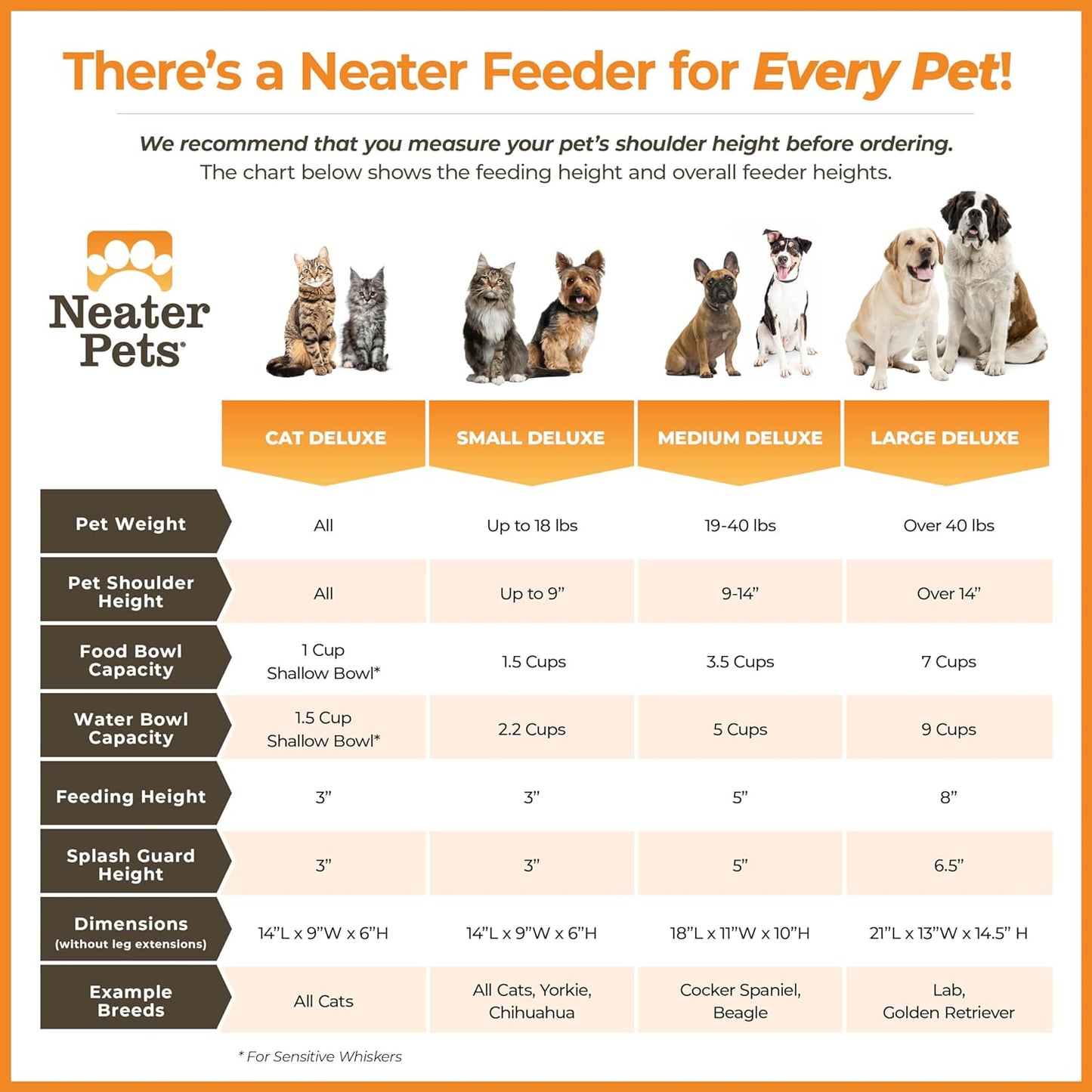 Neater Pet Brands Neater Feeder Deluxe Mess Proof Dog Bowls Elevated for Small Dogs under 19 Lbs, Made in USA, No Spill Raised Dog Food Bowl Stand Feeding Station, Food and Water Bowl Set, Black