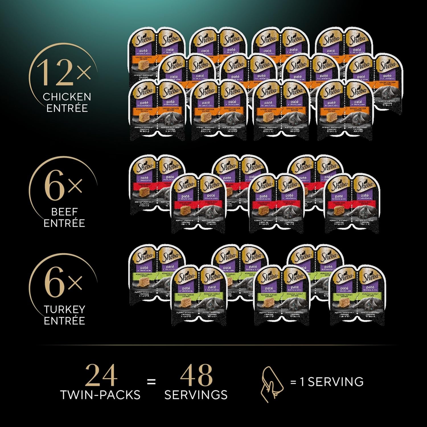 SHEBA Perfect Portions Paté Wet Cat Food Trays (24 Count, 48 Servings), Savory Chicken, Roasted Turkey, and Tender Beef Entrée, Easy Peel Twin-Pack Trays