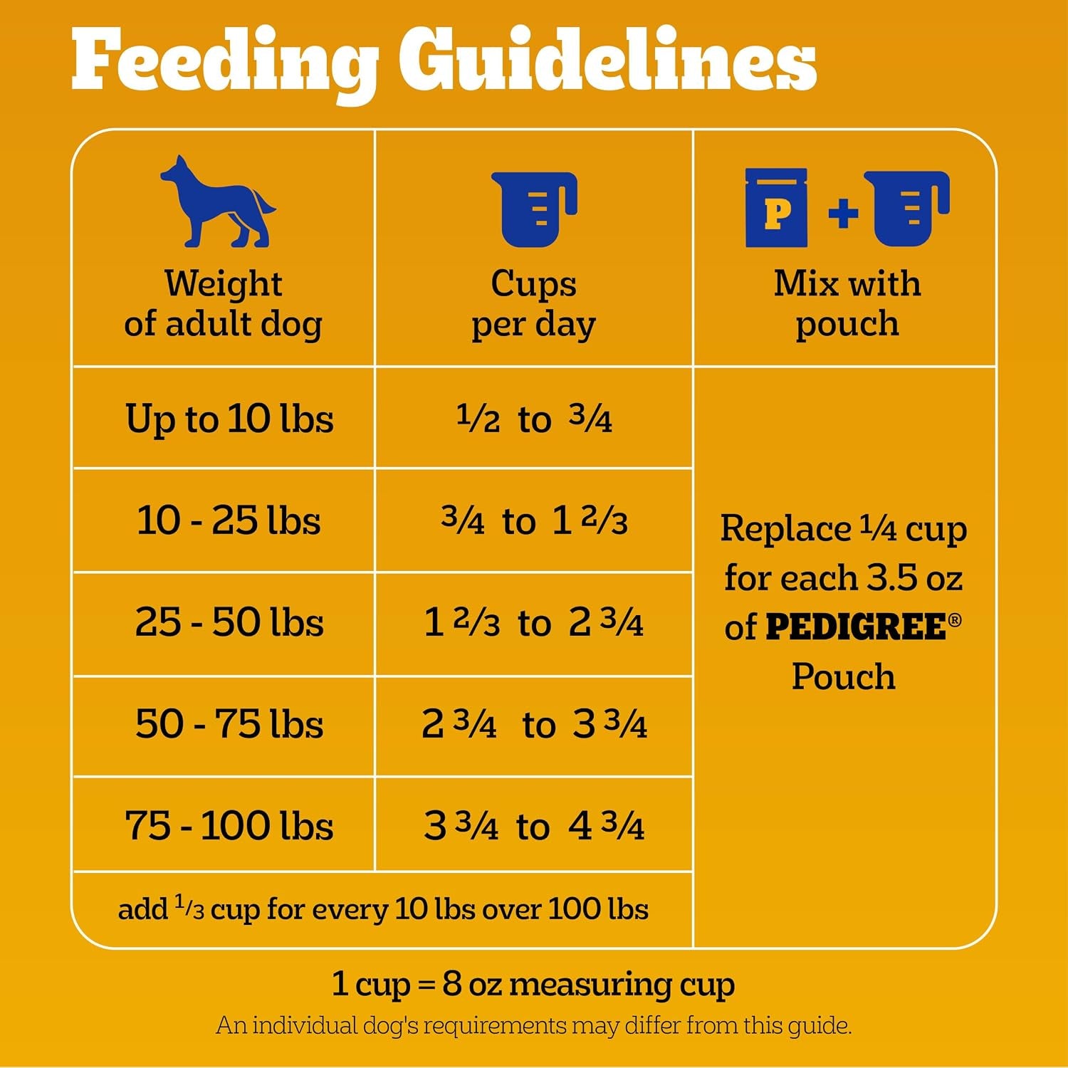 Pedigree Adult Dry Dog Food, Complete Nutrition, Roasted Chicken & Vegetable Flavor, 18 Lb. Bag