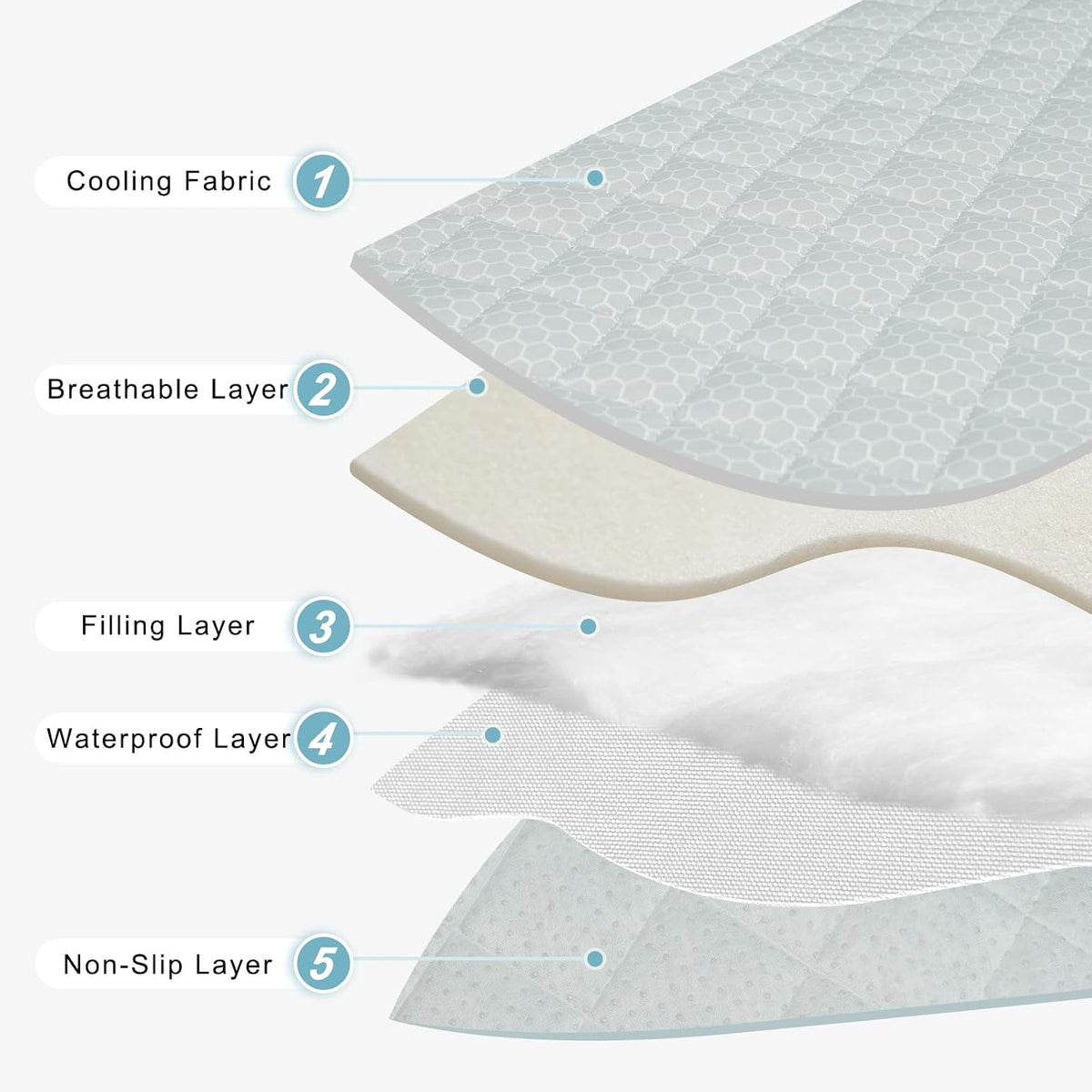 Cooling Mat for Dogs: Premium Waterproof Dog Cooling Blanket, 5-Layer Materials Dog Cooling Mat, Washable Pet Cooling Mat for Summer, Silver Grey Mats Small Dogs