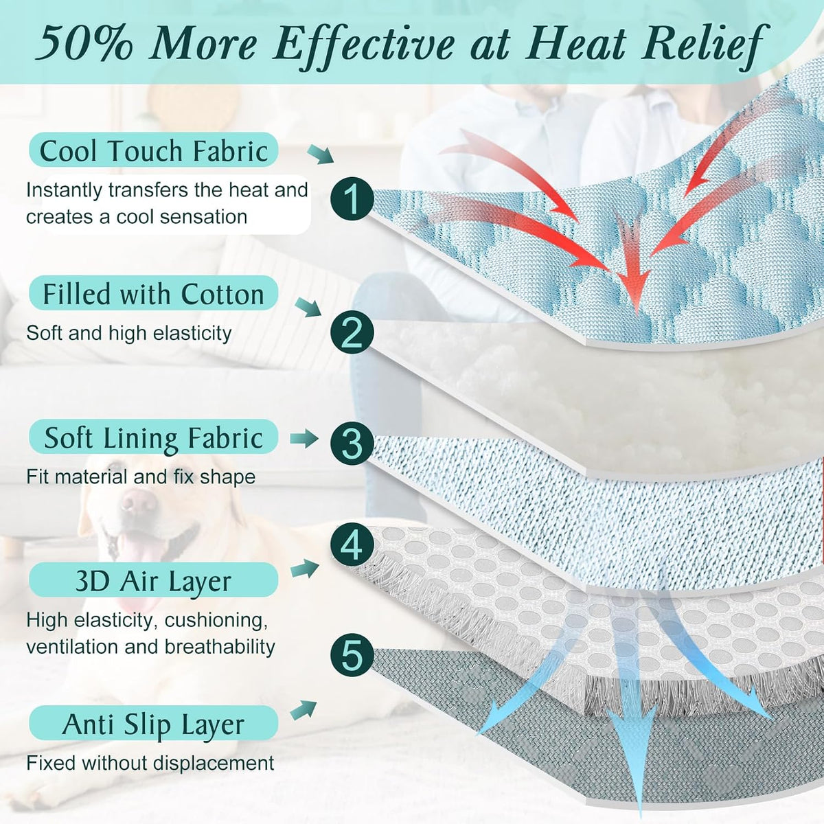 Self-Cooling Dog Mat Breathable Pet Cooling Pad