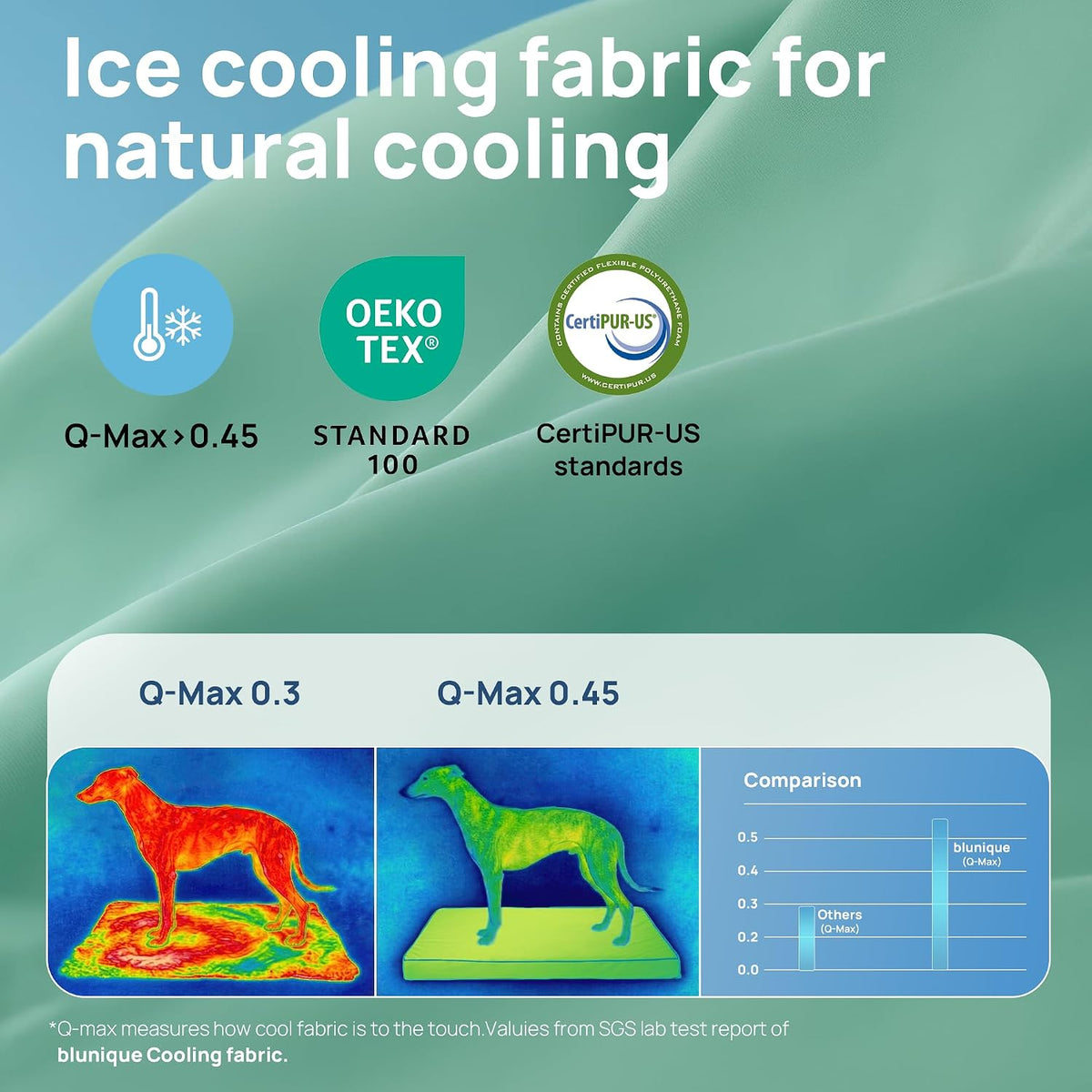 Cooling Dog Bed for Large Dogs, Orthpedic Cooling Pet Bed Dog Crate Mat for Summer with Removable Washable Cover, Breathable Egg Crate Foam with Waterproof Liner, Q-Max >0.45, Light Aqua