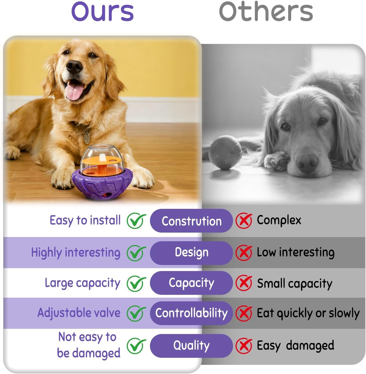Boyoyo Interactive Dog Puzzle Toy for Smart, Dog Enrichment Toys to Keep Them Busy, Cognitive Dogs Toy to Stimulate Their Brain, Dog'S Treat Dispensing Toys with Slow Feeder, Easy to Clean