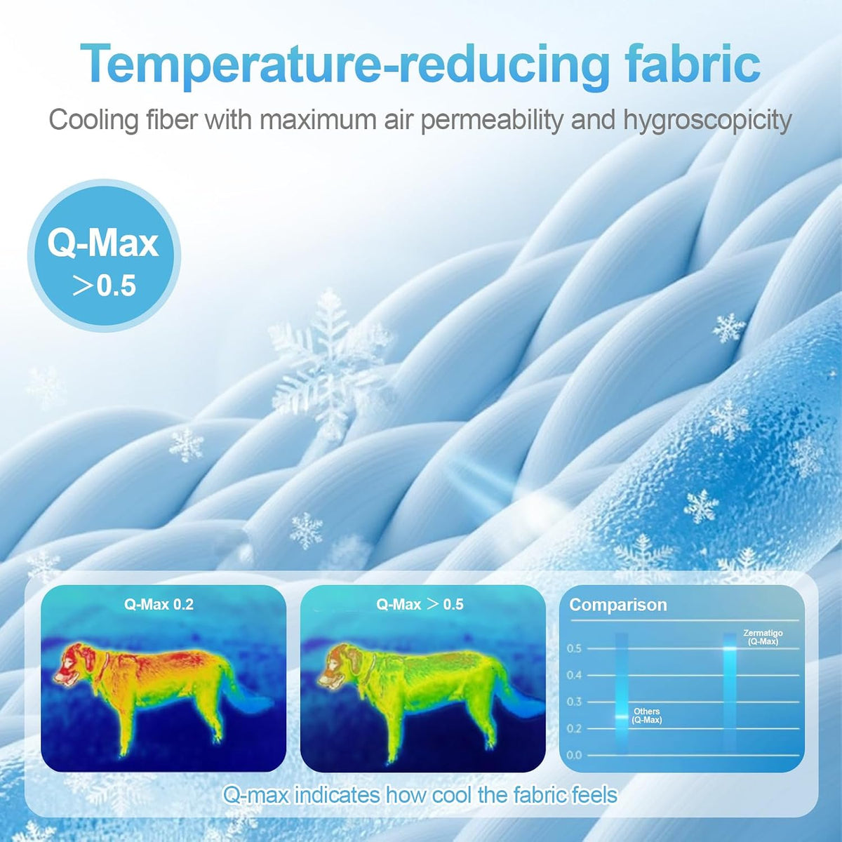 Dog Cooling Mat 28X41In Gray Q-MAX>0.5 Non-Slip Self-Cooling