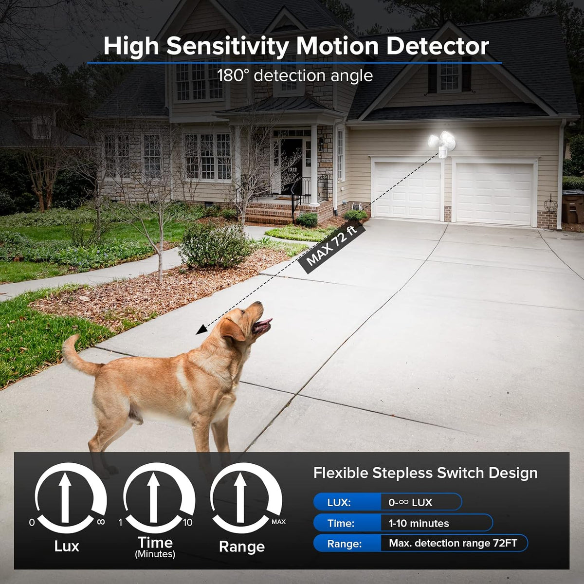 SANSI 28W 3500LM Motion Sensor Outdoor Lights, IP65 5000K (White)