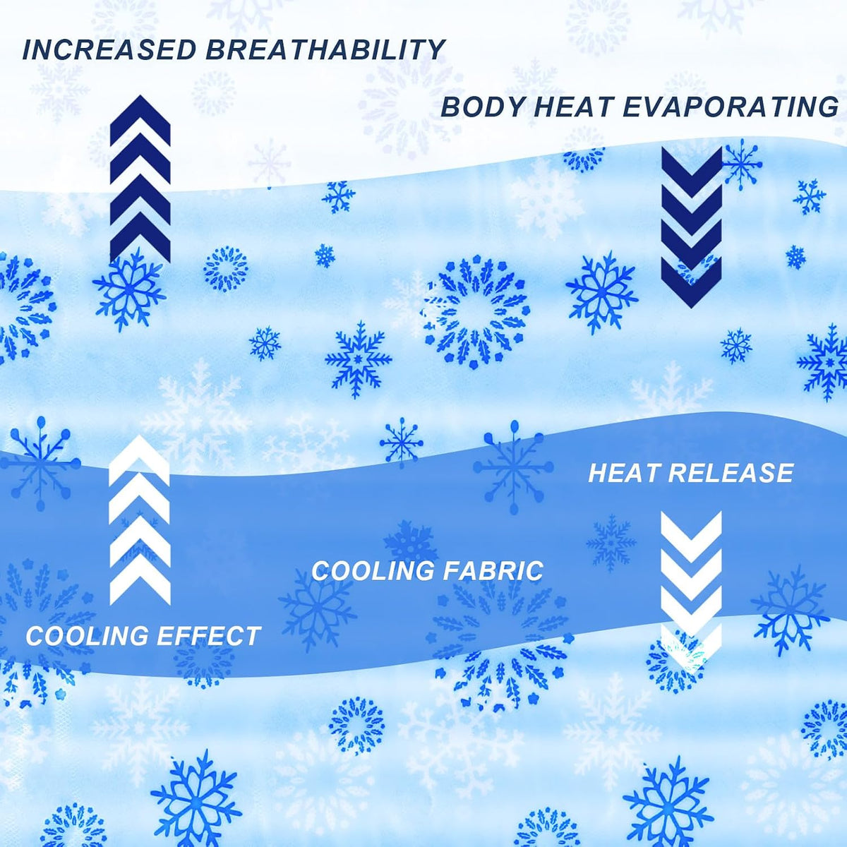Drydiet Gel Cooling Pad Mat for Bed,Plain,48 X 28 Inch,Light Blue