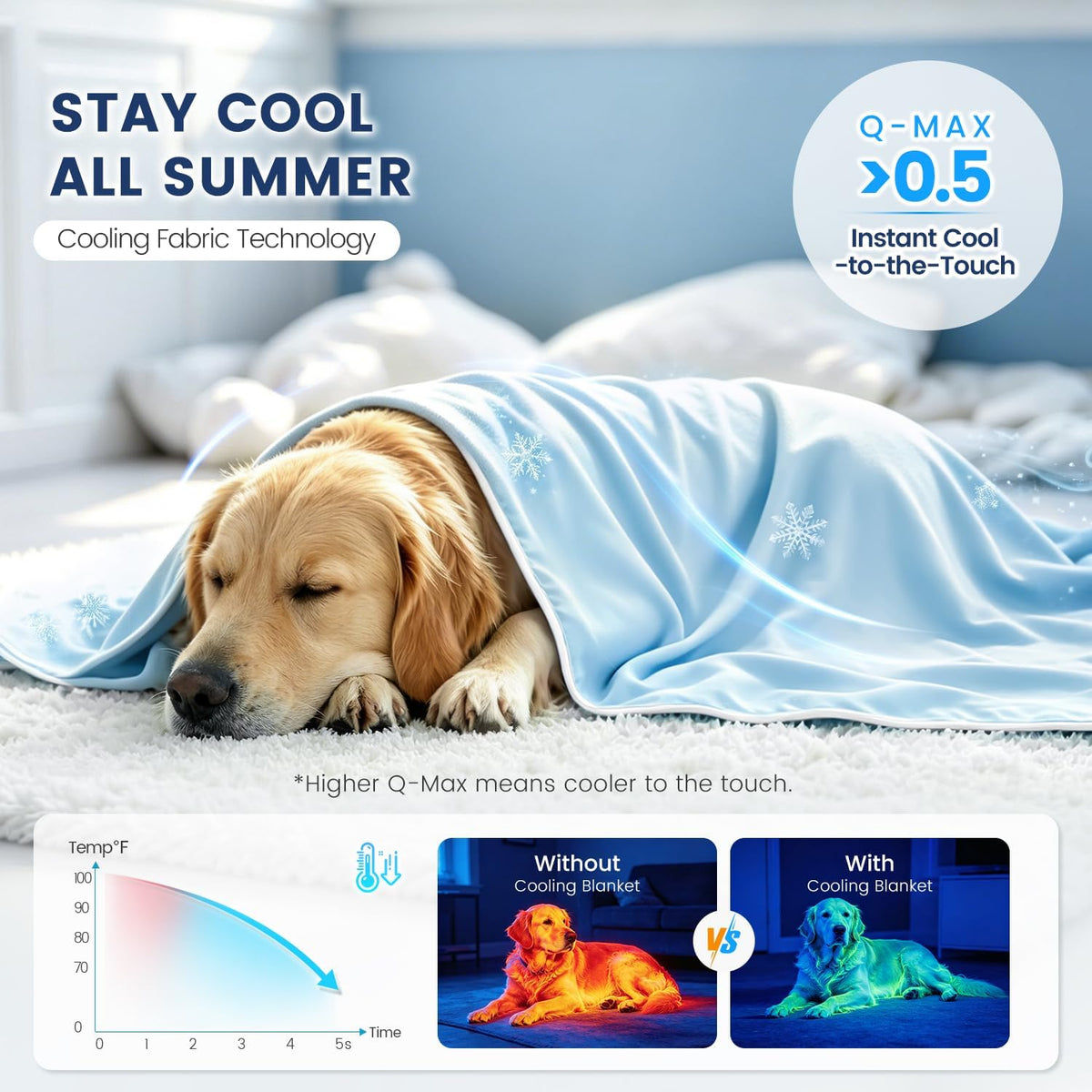 Mora Pets Cooling Blanket for Small Dogs Lightweight Soft Blue 29X40 Inch