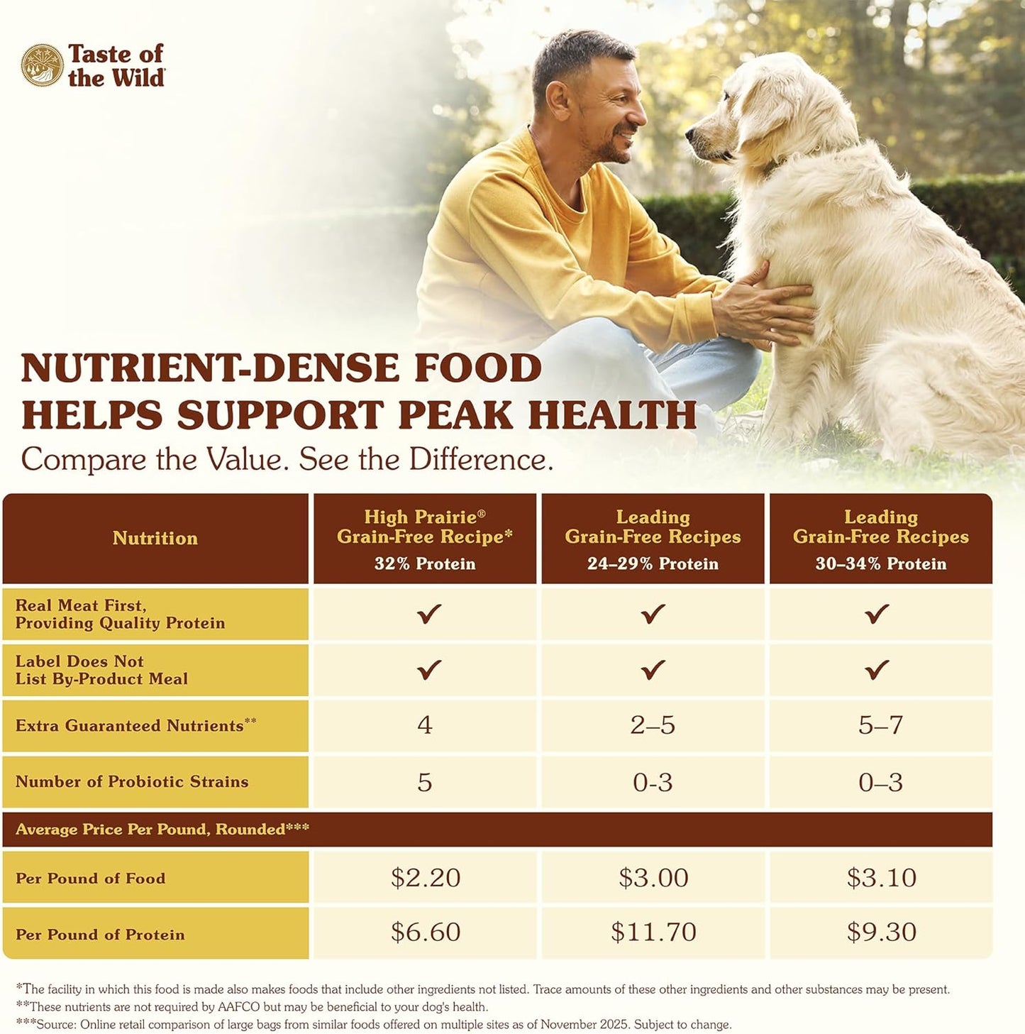 Taste of the Wild High Prairie Canine Grain-Free Recipe with Roasted Bison and Venison Adult Dry Dog Food, Made with High Protein from Real Meat and Guaranteed Nutrients and Probiotics 28Lb