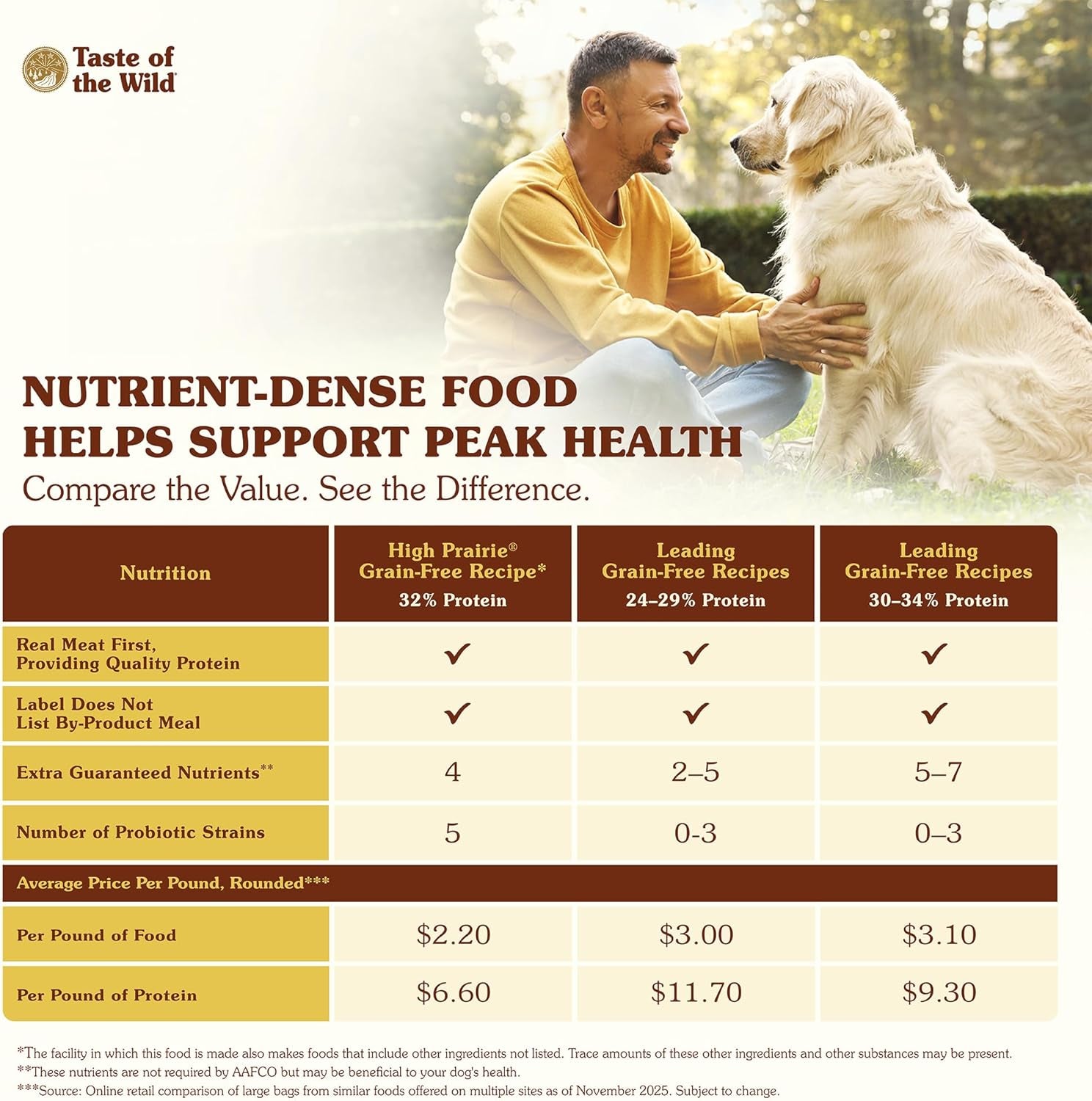Taste of the Wild High Prairie Canine Grain-Free Recipe with Roasted Bison and Venison Adult Dry Dog Food, Made with High Protein from Real Meat and Guaranteed Nutrients and Probiotics 28Lb