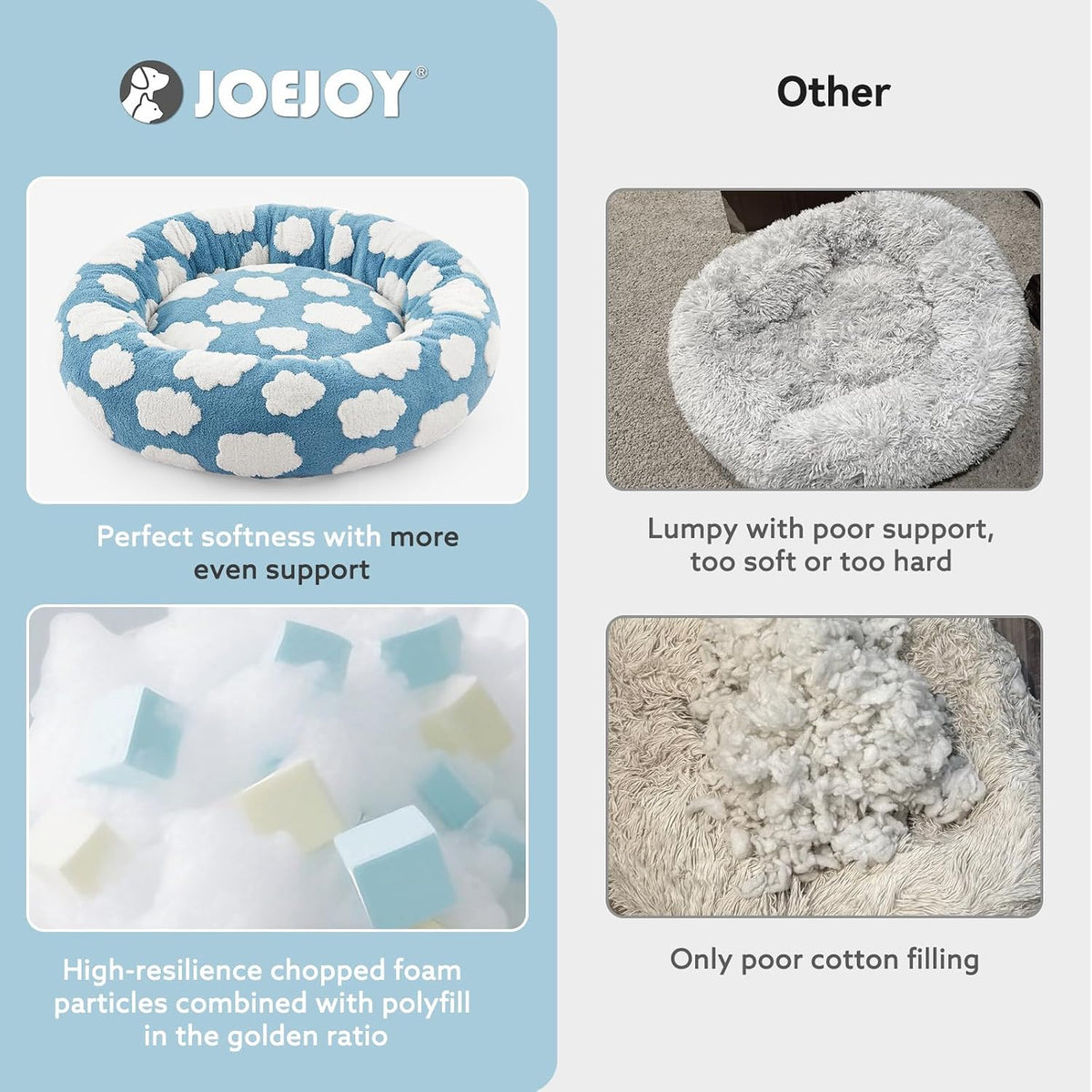 JOEJOY Jacquard Donut round Dog Beds Medium Sized Dog,Blue 30X30X8In, Removable Washable Cover, Cute Pattern, Ultra Soft Fluffy Calming Pet Bed with Thick Supportive Bolster