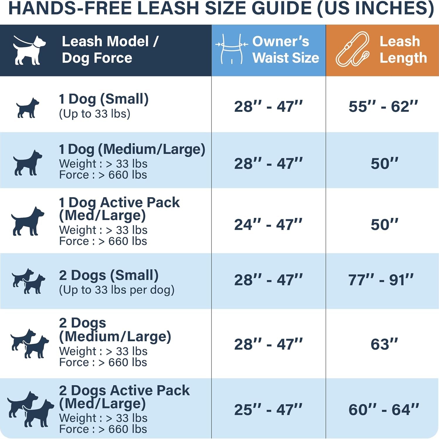 Sparklypets Double Bungee Waist 2 Dog Leash with Back Brace – Dual Dog Leash for Medium/Large Breeds – Running Belt Fanny Pack with Phone, Waste, Treat, and Bottle Pockets