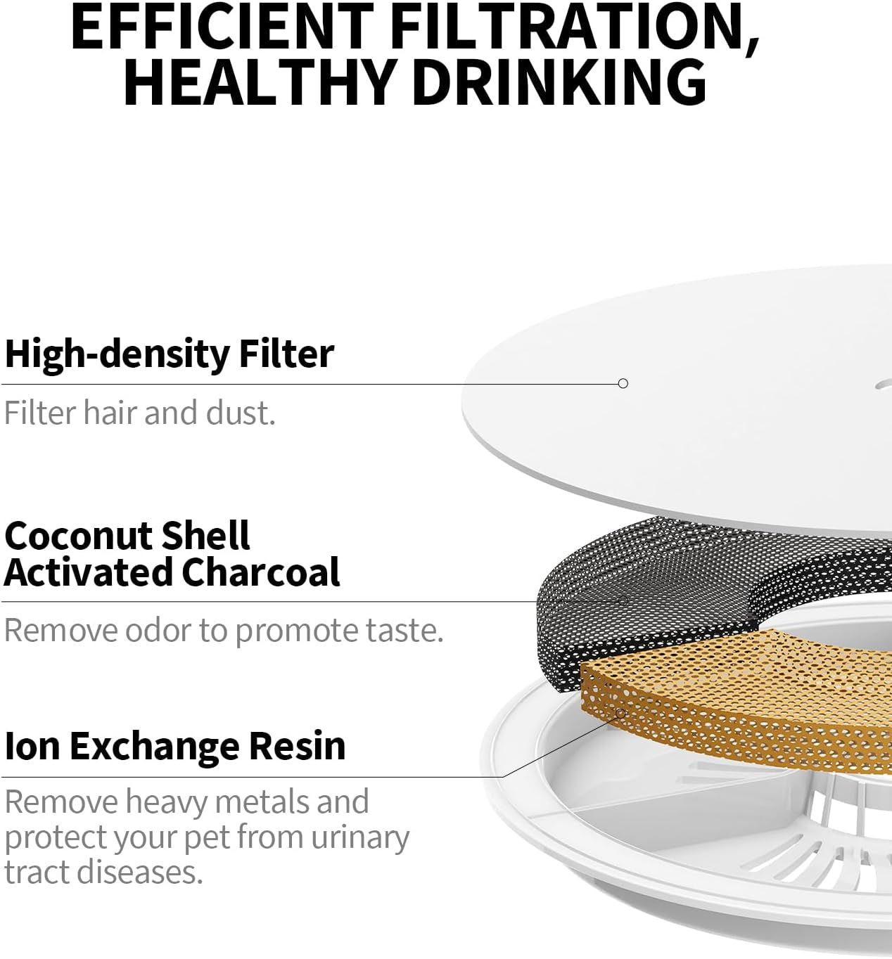 PETKIT Upgraded Filter Units 3.0 for PETKIT Pet Water Fountains Eversweet 2S/3/3 Pro,Eversweet Solo/Solo2/Solo SE & CYBERTAIL, Replacement Filters (5 Pcs)