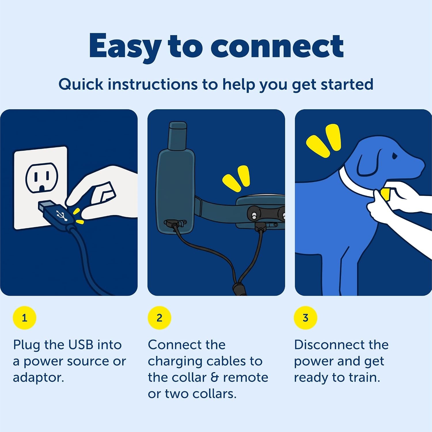 Petsafe Remote Trainer USB Adaptor - Replacement Charging Cable for Dog Training Collars - Compatible Accessory for Multiple Remote Trainer Models - Durable & Portable Charging Solution
