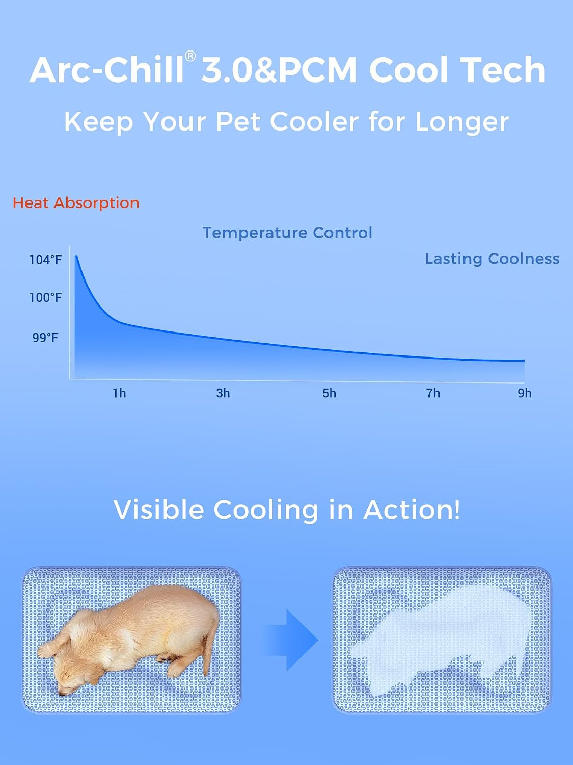 Dog Cooling Mat 44X32In, 5CM Thick Pad Color-Changing&Grs Recycled Material