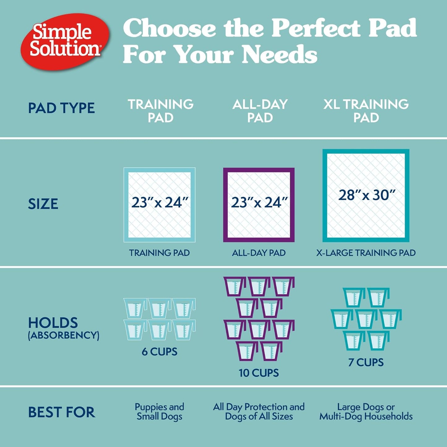 Simple Solution Extra Large Pee Pads for Dogs, Puppy Potty Training, Leak Proof Dog Pads, Pet Pee Pad, Disposable Puppy Pad, XLARGE 28"X30" | Dog Training Pads, Puppy Potty Training, Housebreaking, Disposable Pee Pads, Floor Protection, Indoor Potty, Puppy Essentials