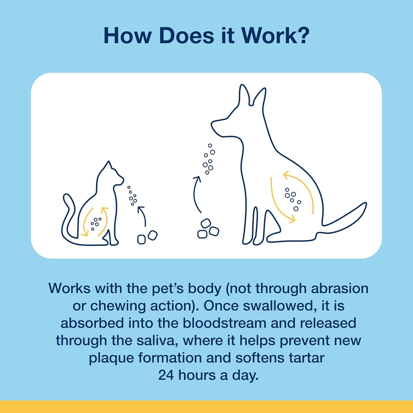 Proden Plaqueoff Soft Chews with Natural Kelp - for Small & Medium Breed Dogs & Cats - Supports Normal, Healthy Teeth, Gums, and Breath Odor in Dogs & Cats - 90 Soft Chews