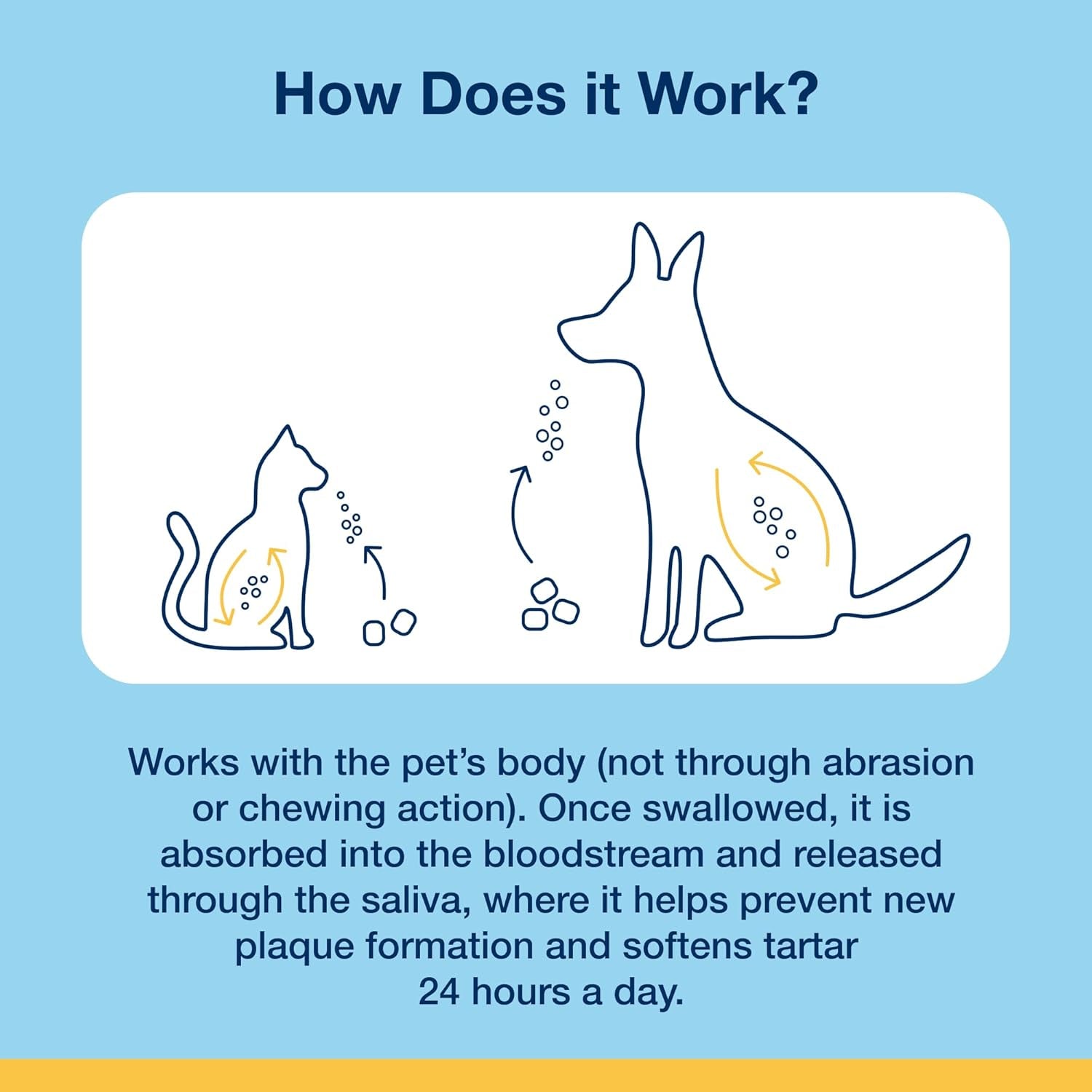 Proden Plaqueoff Soft Chews with Natural Kelp - for Small & Medium Breed Dogs & Cats - Supports Normal, Healthy Teeth, Gums, and Breath Odor in Dogs & Cats - 90 Soft Chews