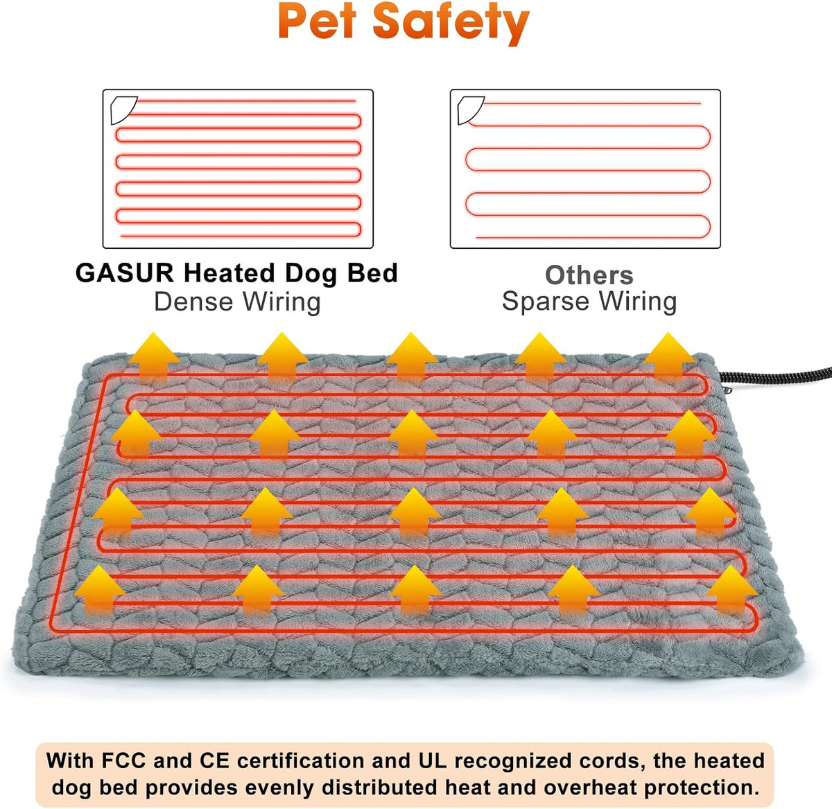 GASUR Heated Dog Bed, 28''X20'' Waterproof Cat Heating Pad with Timer Temperature Adjustable, Indoor Heated Electric Pet Bed for Cats Dogs, Auto Power-Off, Anti-Bite Pet Heated Pad, Medium