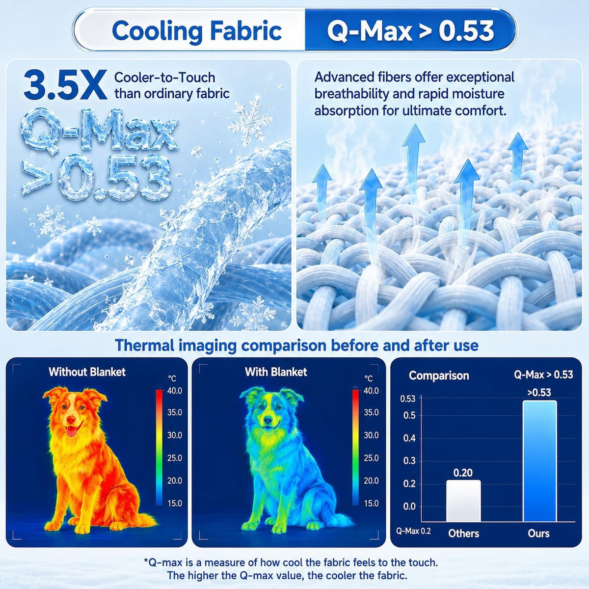 Dog Cooling Mat for Large Dogs,Washable Self Cooling Pet Pad with Non Slip Bottom,Portable Ice Silk Cooling Bed for Medium Large Dogs,Foldable Cooling Blanket for Indoor Outdoor Crate Use(Blue,Xl）