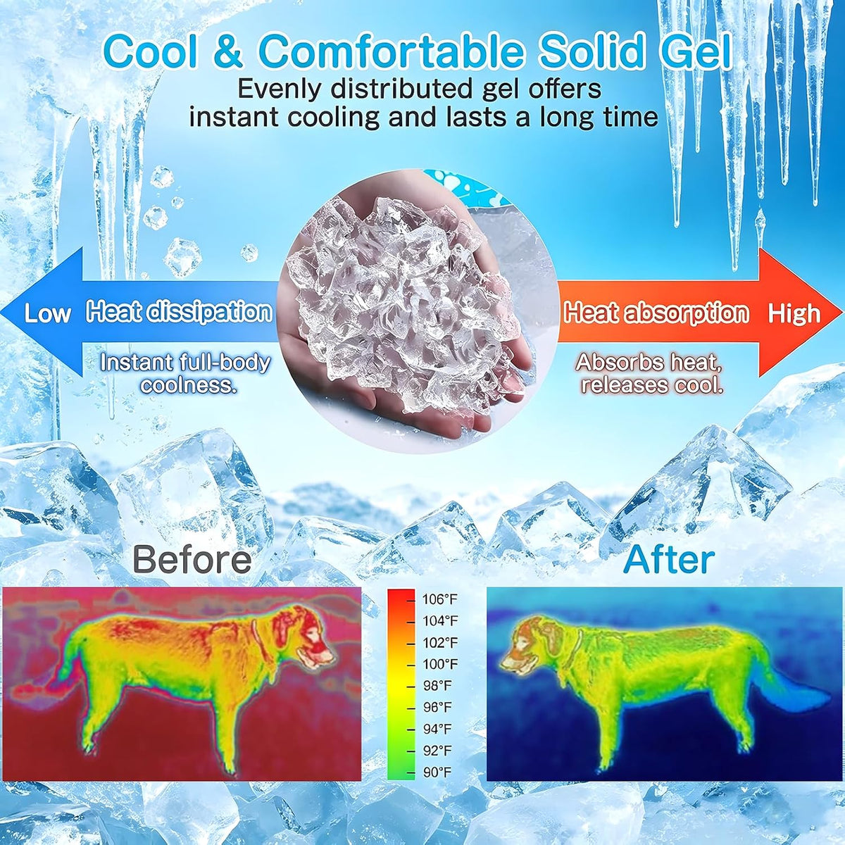 Dog Cooling Mat，Cooling Mat for Dogs & Cats，Cat Cooling Mat，Pet Cooling Mat，Cooling Gel Pad for Dogs & Cats，Summer Pet Cool Mat，Hand Washable，Pets Gel Cooling Pad (Rainbow Colors)
