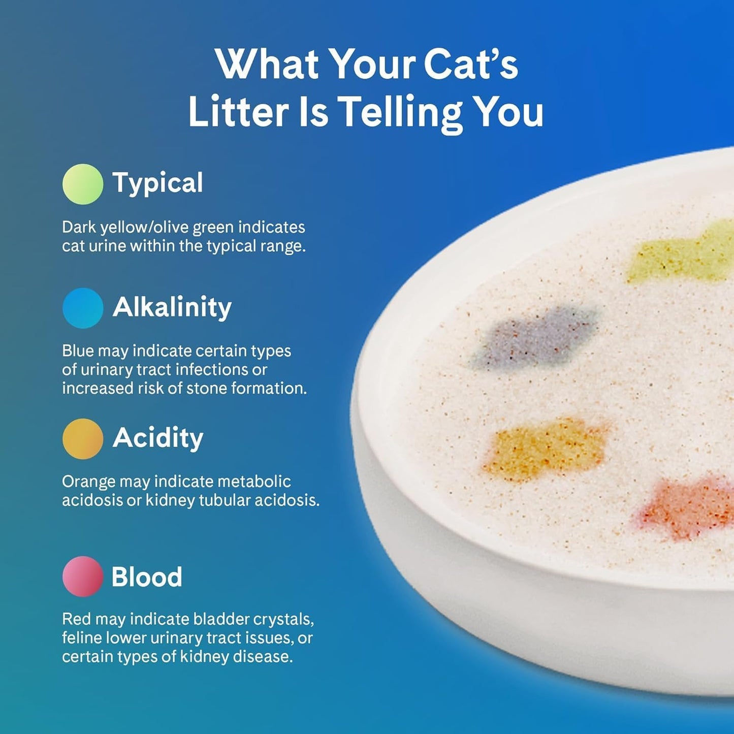 Prettylitter Health Monitoring Cat Litter (Lotus Flower, Non Clumping) | Lightweight & Low Tracking, Color Changing Silica Gel Crystals, Advanced Odor Control — 6 Lbs, Pack of 2 (Up to 2 Month Supply)