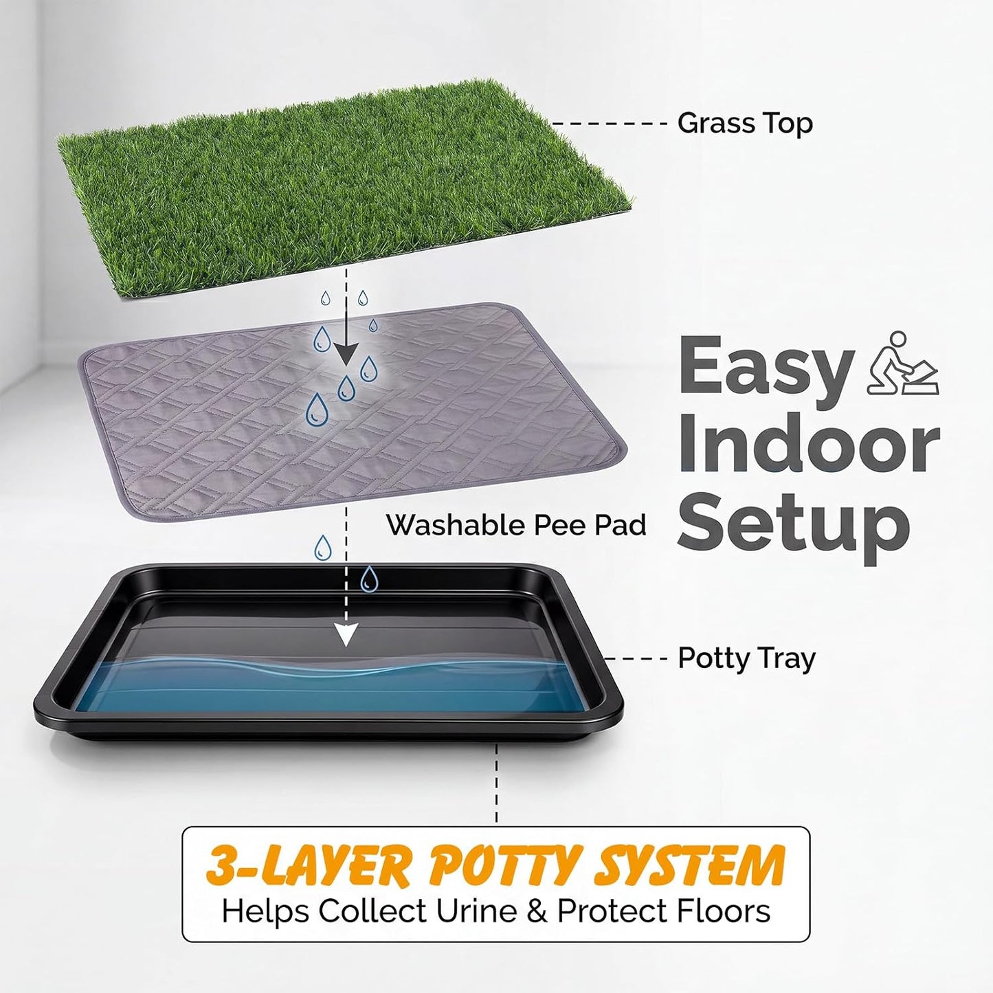 Ondware Dog Grass Pad with Tray Dogs Potty Tray - 3-Layer Indoor Potty with 2 Grass Patches and 2 Washable Pee Pads for Puppies Senior Dogs Apartments Balconies Rvs Patios Homes(30X20 In)