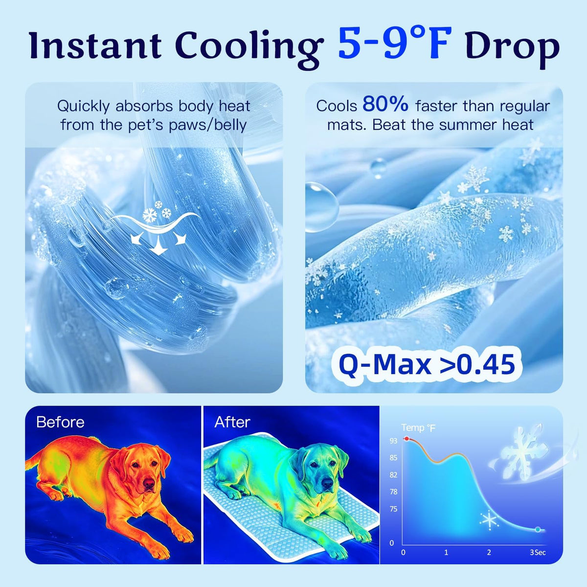 Mora Pets Dog Cooling Mat Cat Cooling Pad Instant Pet Cool Bed Mat Small