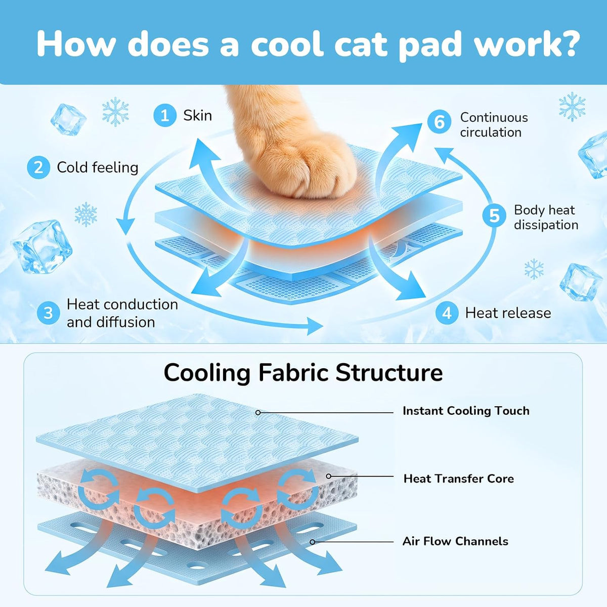 CATISM Summer Cat Cooling Mat Cooling Mat for Cats with U-Pillow