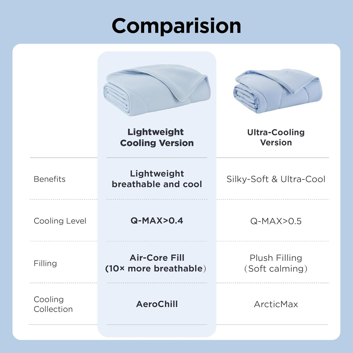 Bedsure Breathable Lightweight Cooling Blanket for Small Dogs, Q-MAX>0.4