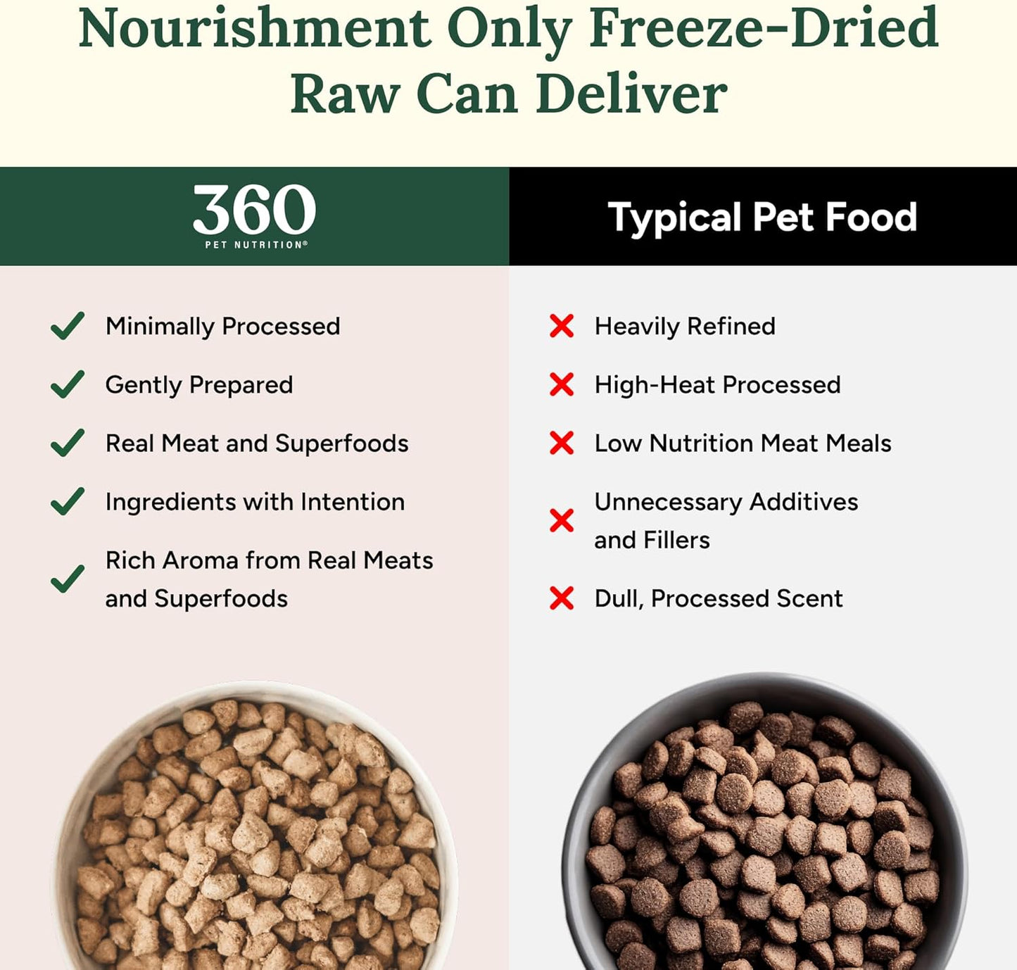 360 Pet Nutrition Freeze-Dried Raw Dog Food – Multi-Protein with Beef, Chicken, Fish, Liver & Organs, High Protein, Omega-3S, Fruits, Veggies & Superfoods, Grain-Free, No Fillers, 1 Lb – Made in USA