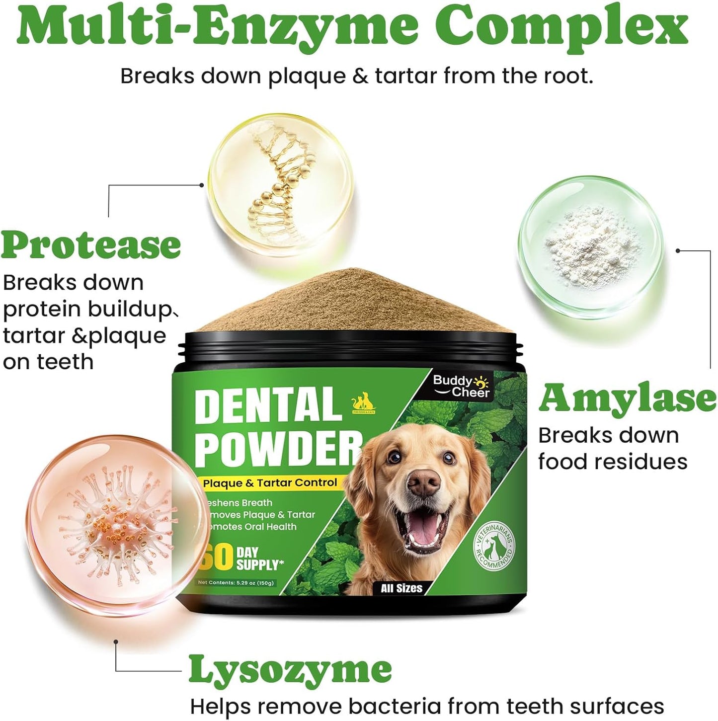 Dog Teeth Cleaning Powder, Dog Dental Powder and Cats Breath Freshener, Plaque off Pet Tooth Cleaning Lab Co, Bad Breath & Tartar Remover for Dogs, Dog Teeth Cleaning with Enzymes- 60-Day Supply -Mint