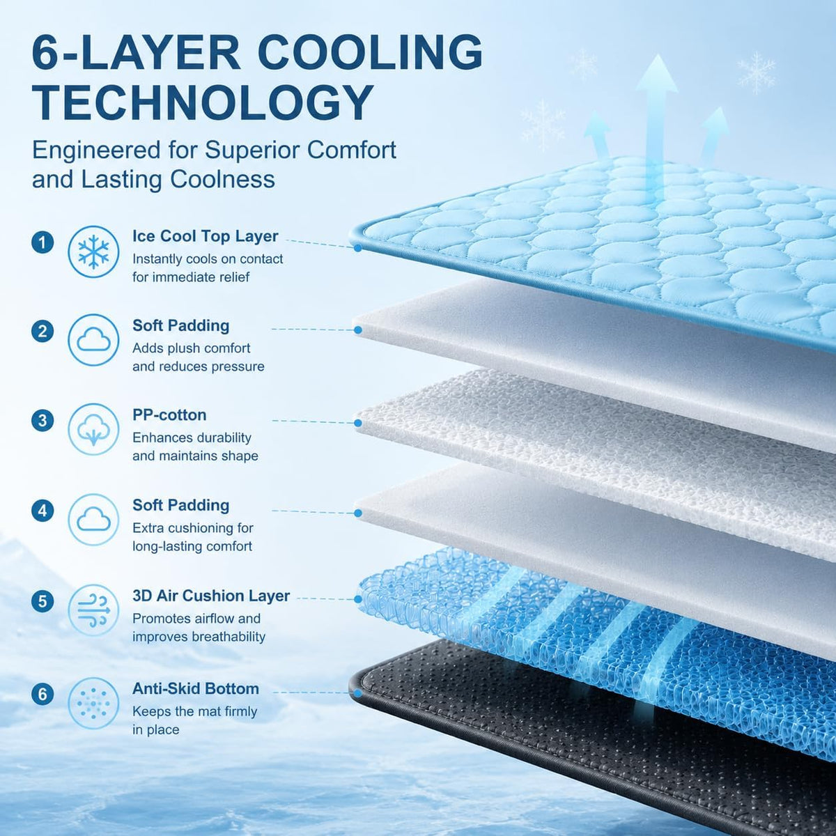 Cooling Mat for Dogs Large,Dog Cooling Mat Indoor,16"X20",Crate Pad for Pet