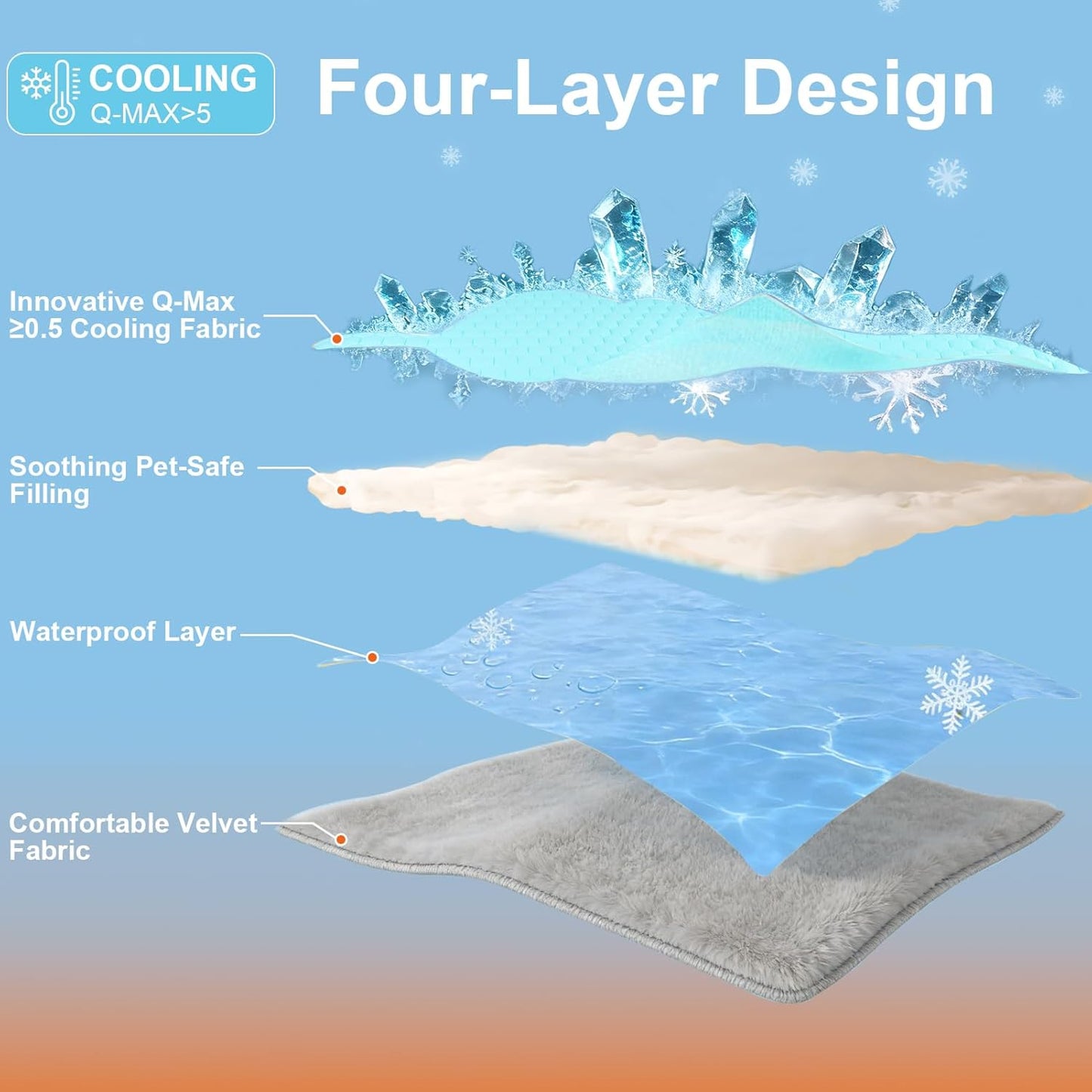 Vivifying Cooling Mat for Dogs, 40 X 30 Inch Waterproof Reversible Pet Cooling Pad with Ice Silk & Soft Velvet, Washable Summer & Winter Pet Blanket for Couch, Bed, Crate, Floor, Car Seat (Blue&Grey)