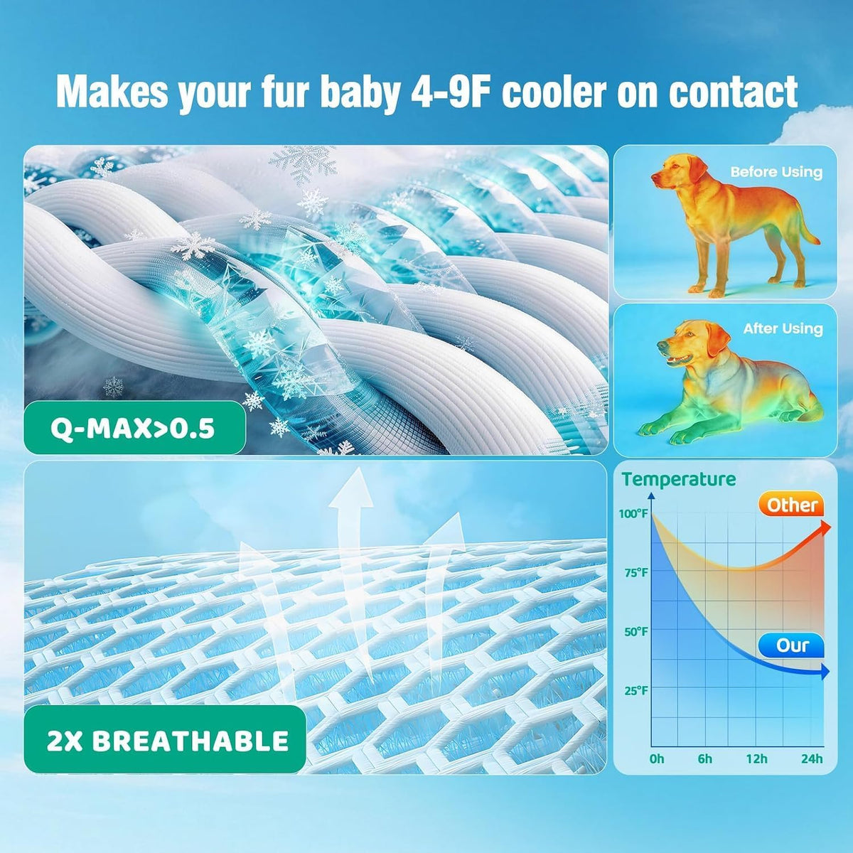 Dog Cooling Mat 2.0, Double‑Sided Non‑Slip Pet Cooling Pad, Water‑Resistant Washable Portable Summer Cool Bed for Small Medium Dogs Cats, Indoor Outdoor Use, 12" X 16"