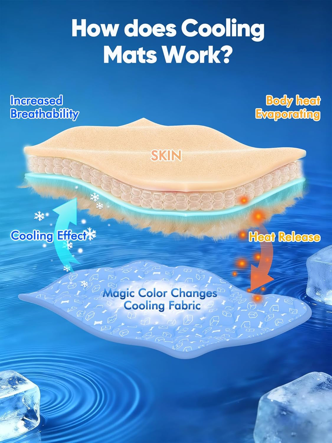 Rywell Dog Cooling Mat 2.0, Ocean Blue,44" X 32" Thick & Durable Cooling Mat for Extra Large Dogs, Long-Lasting Cool with Waterproof & Color-Changing Arc-Chill Tech (Q-Max>0.5) Washable& Non-Toxic