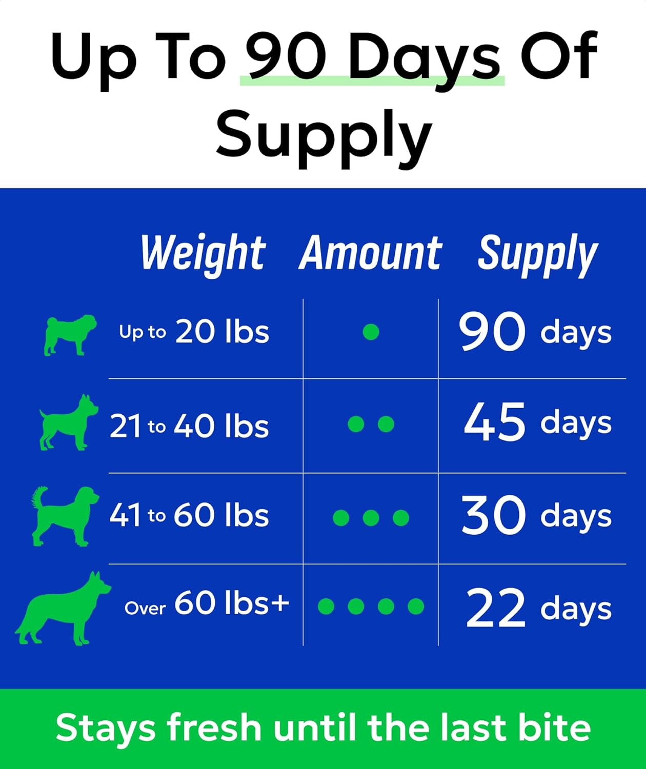 BARK&SPARK Advanced Calming Chews for Dogs - Separation Anxiety Relief for Dogs W/Hemp Oil + Melatonin - Relief during Fireworks, Storms - Aggressive Behavior, Barking, Stress Aid - 90Chews