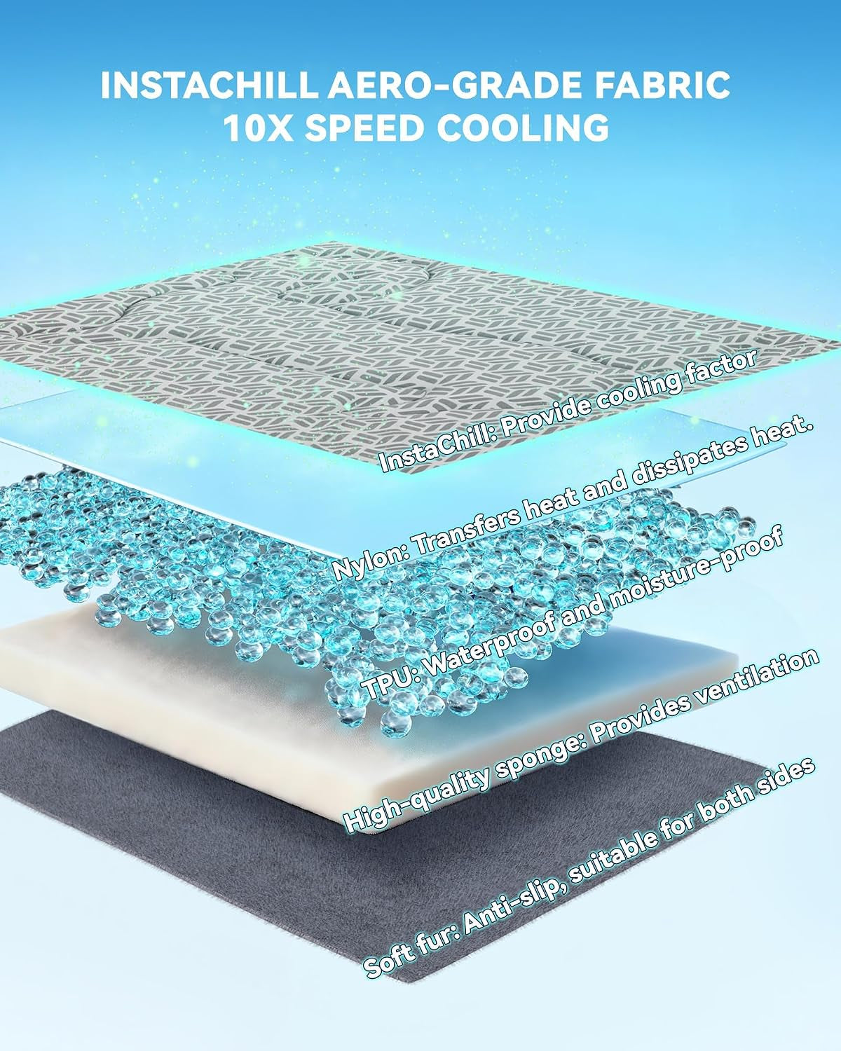 Cooling Mat for Dogs, Instant Chill Medium Doggy Pet Pad Bed Indoor Outdoor