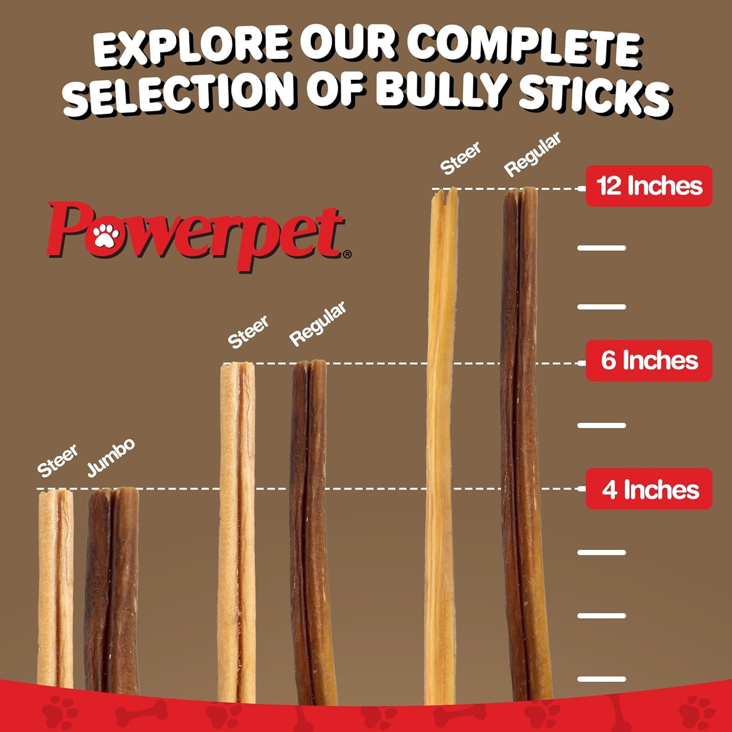 Powerpet 100% Natural Bully Stick - High Protein, Low Fat, Healthy Dog Treats, Long-Lasting Dog Chews, Easily Digestible, Cleans Teeth, Low Odor, for All Breeds & Sizes, 12" - 5 Count