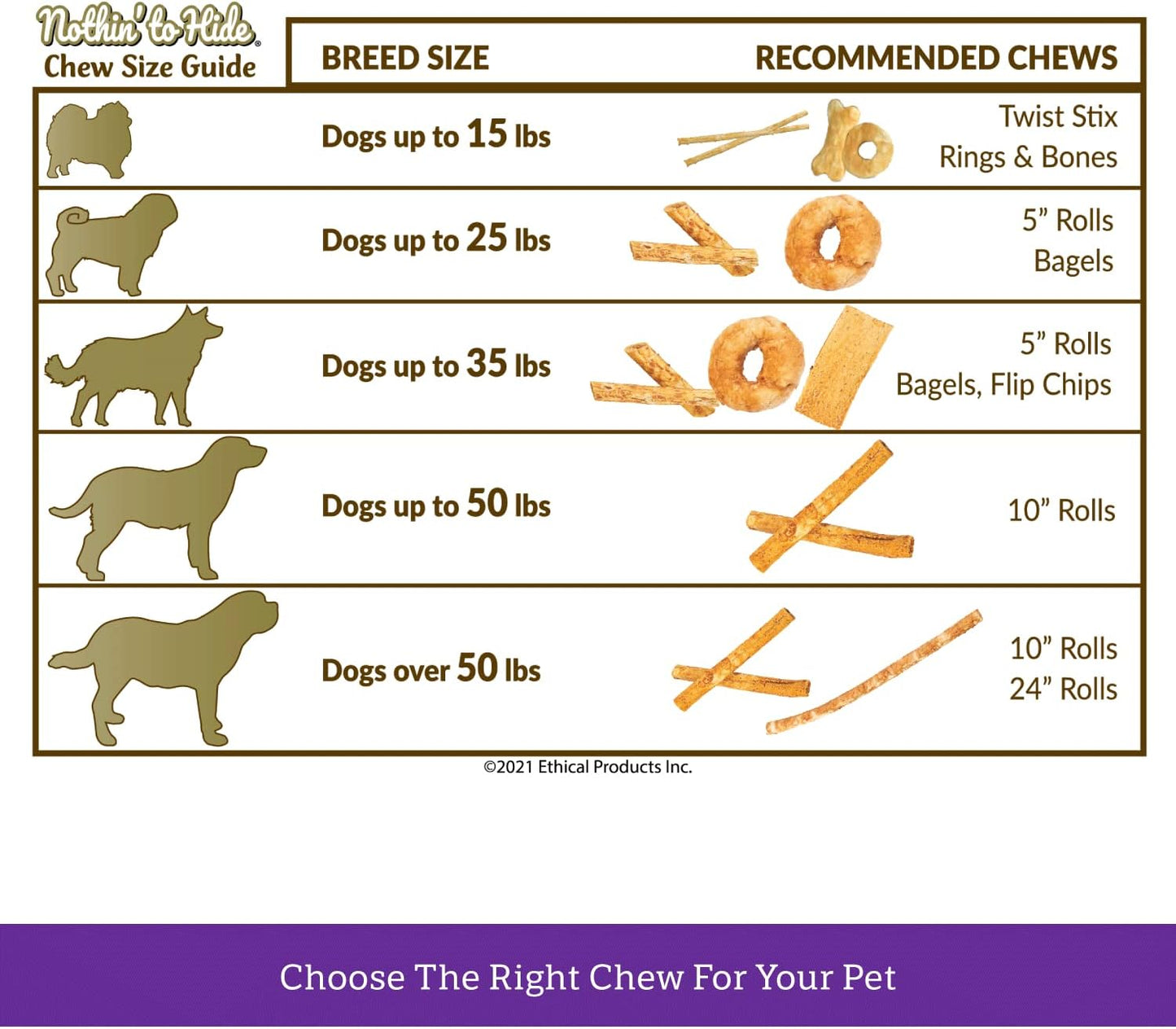 Fieldcrest Farms Nothing to Hide Natural Rawhide Alternative Twist Stix for Dogs - 3 Pack (30 Sticks) Premium Grade Easily Digestible Chews - Great for Dental Health (Bacon, Small Stix)