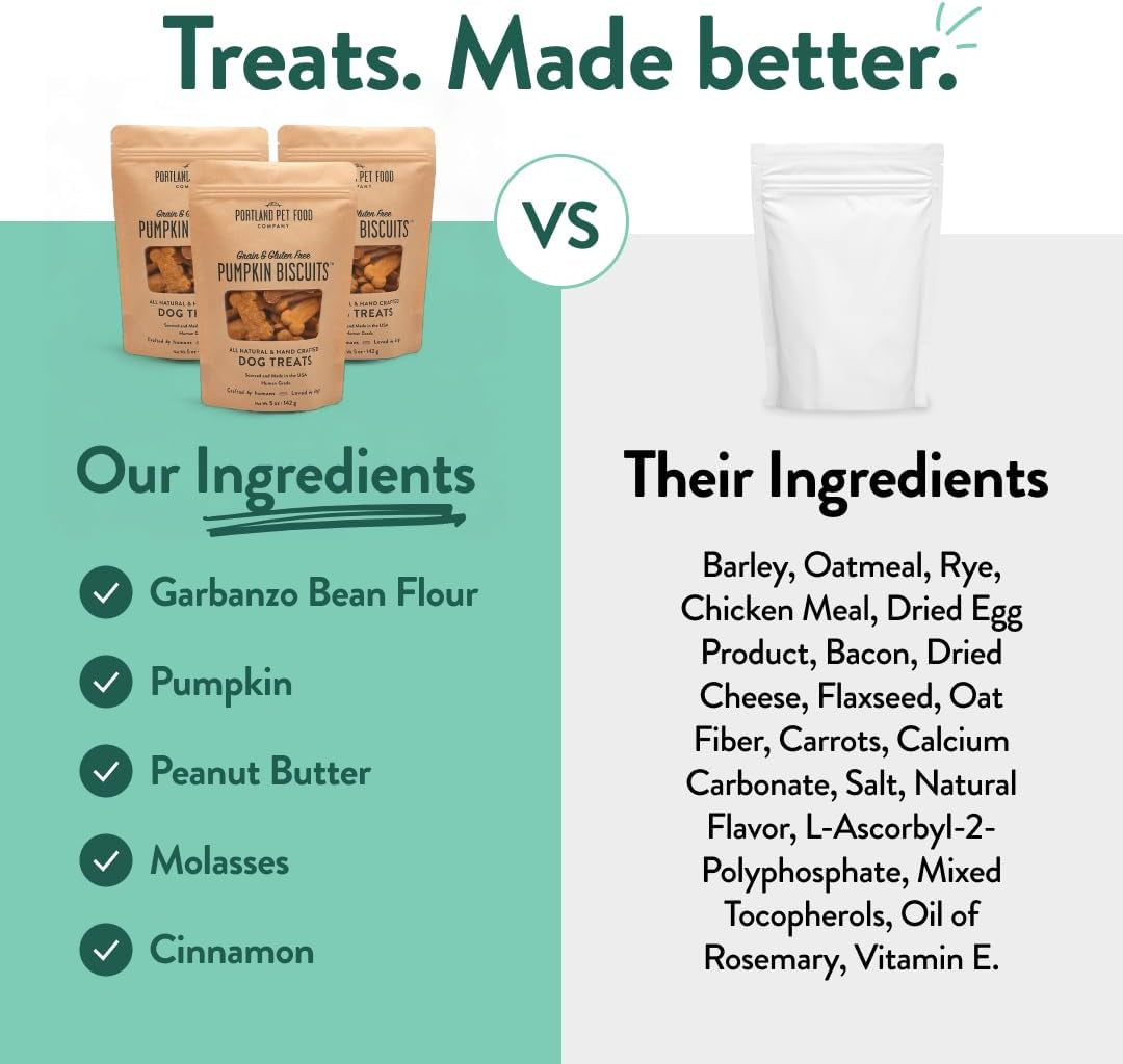 Portland Pet Food Company Pumpkin Dog Treats Healthy Biscuits for Small Medium & Large Dogs - Grain-Free, Human-Grade, All Natural Cookies, Snacks & Training Treats - Made in the USA - 3 Pack (5 Oz)