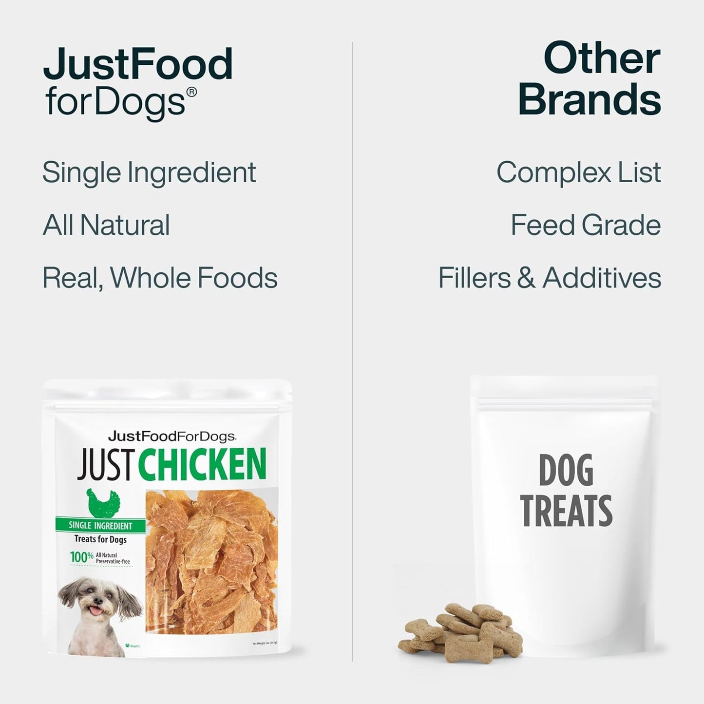Just Food for Dogs Single Ingredient Healthy Dog Treats and Dog Snacks, Jerky Treats, Human Grade, Preservative and Grain Free, Rawhide Free Chews, Low Calorie Treat - Chicken Breast, 5 Oz