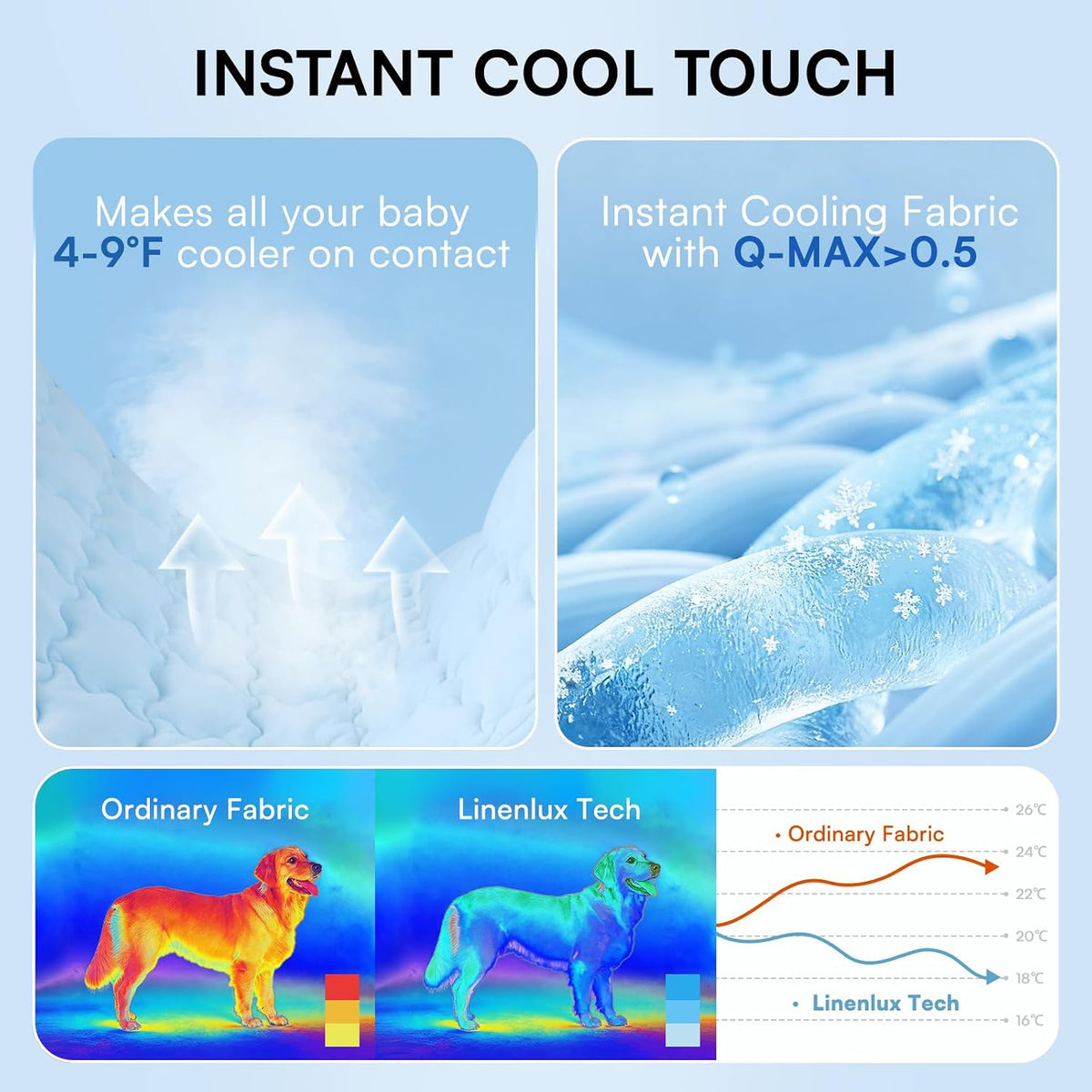 LINENLUX Dog Cooling Mat, Self Cooling Non-Slip Breathable Pad Q-Max > 0.5