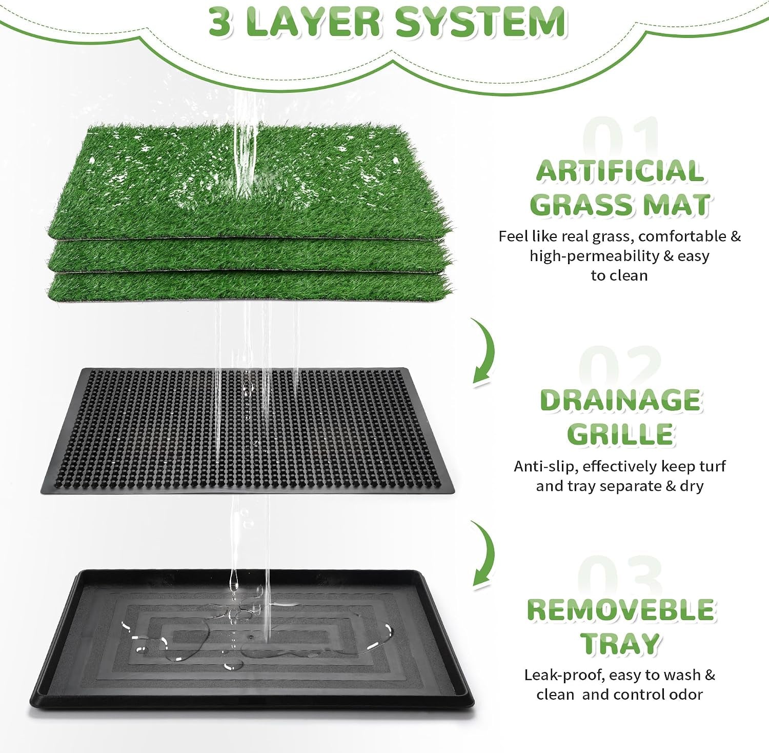COZIWOW Fake Grass Pee Pad for Dogs, 25" X 20" Indoor Grass Potty for Dogs, Reusable Dog Pet Loo with Tray & Extra 2 PCS 23" X 18" Artificial Grass Training Pads, Portable Dog Litter Box Outdoor