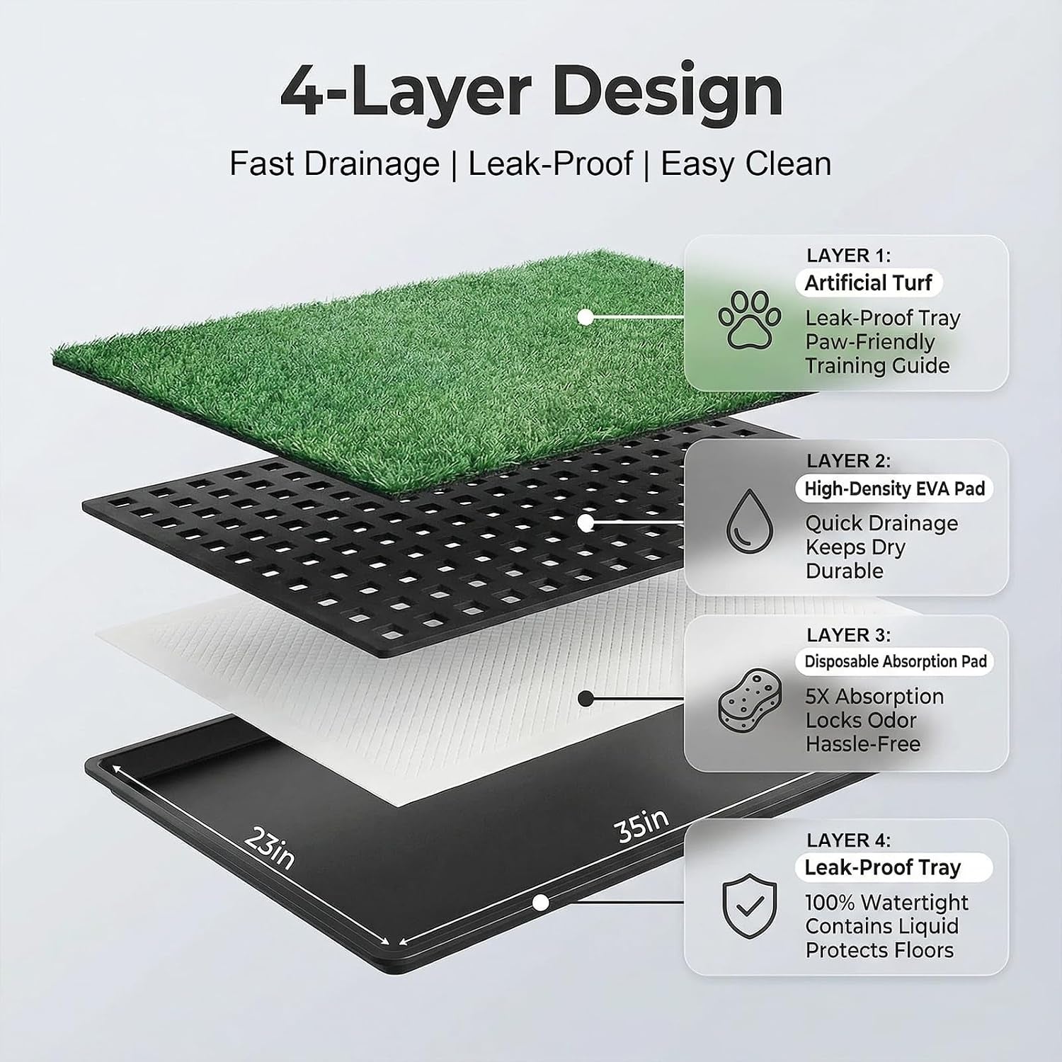 Dog Grass Pad with Tray 35"X23" Large Dog Litter Box, Artificial Grass for Dogs Potty with 3 Disposable Mats & EVA Base, Reusable Indoor Dog Potty Training for Apartment Balcony (Green, Large)