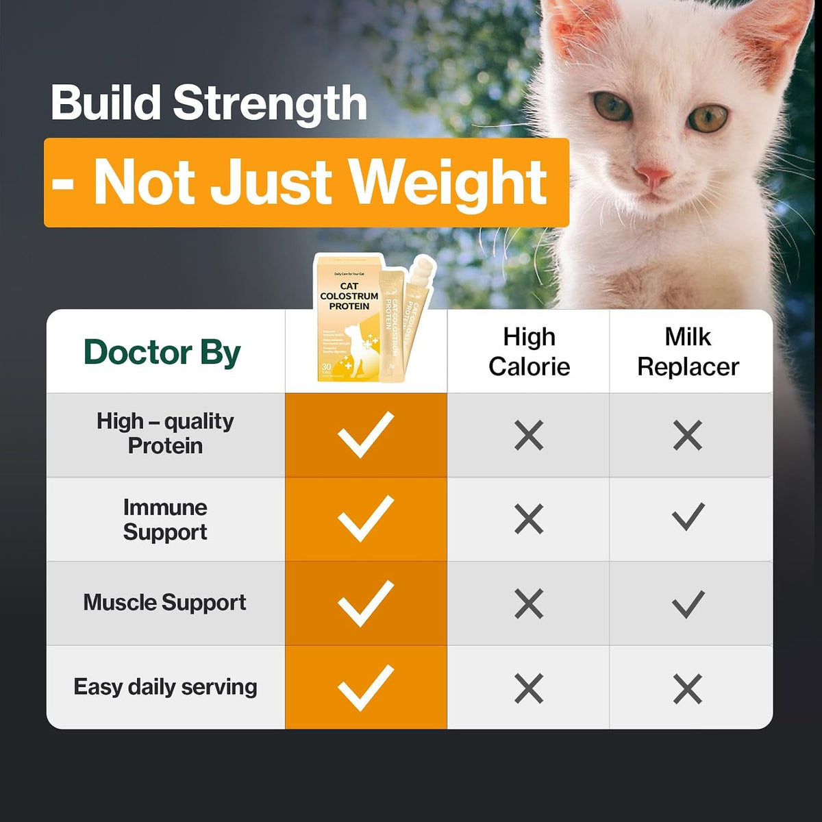 Doctor by Cat Colostrum Protein Cat Supplement Immune Support Muscle Growth, Gentle on Digestion for Kittens, Adult&Senior Cats with Goat Milk, Whey Protein Isolate, Colostrum Lickable Formula